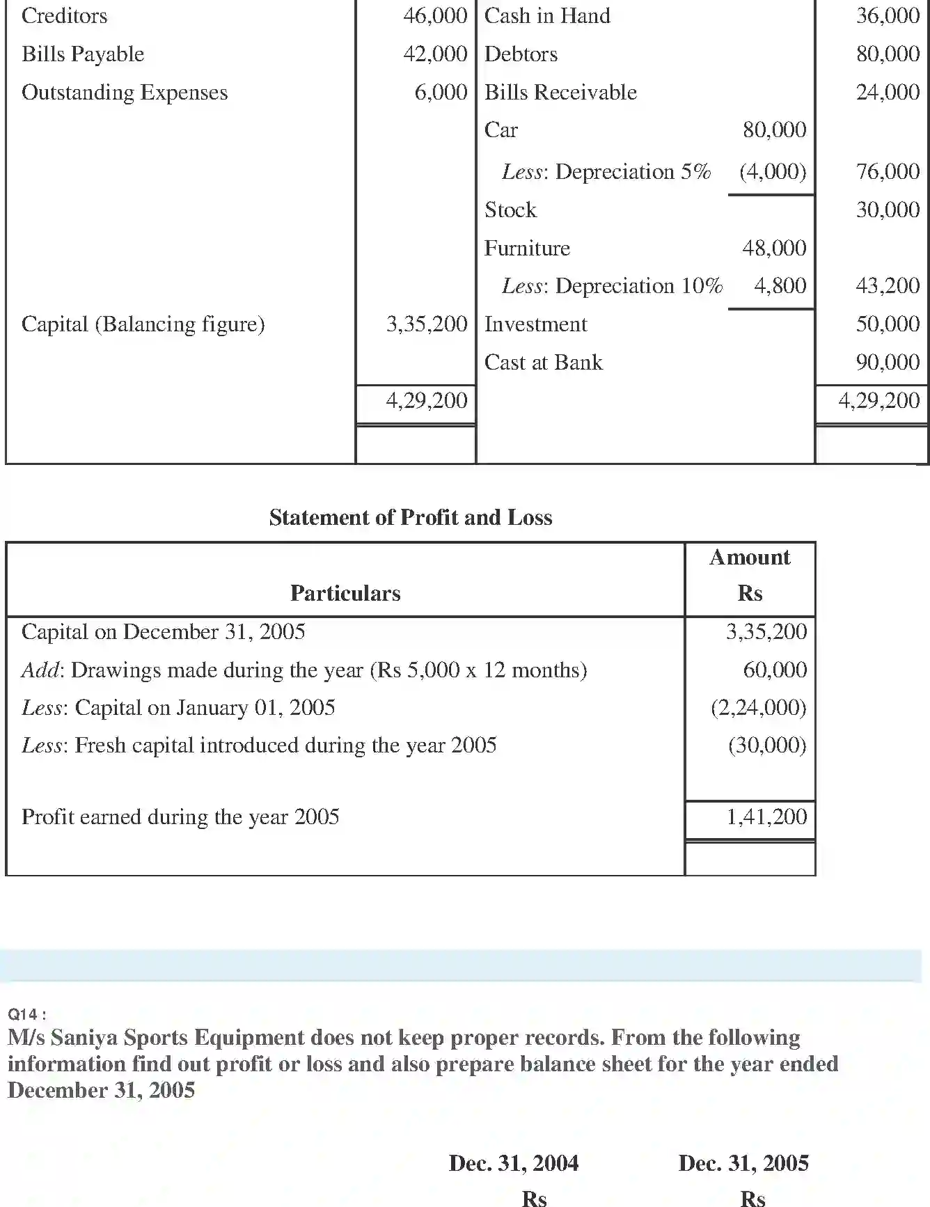 NCERT-Solution-Class-11-Financial-Accounting-Accounts-from-Incomplete-Records-2691-page-24