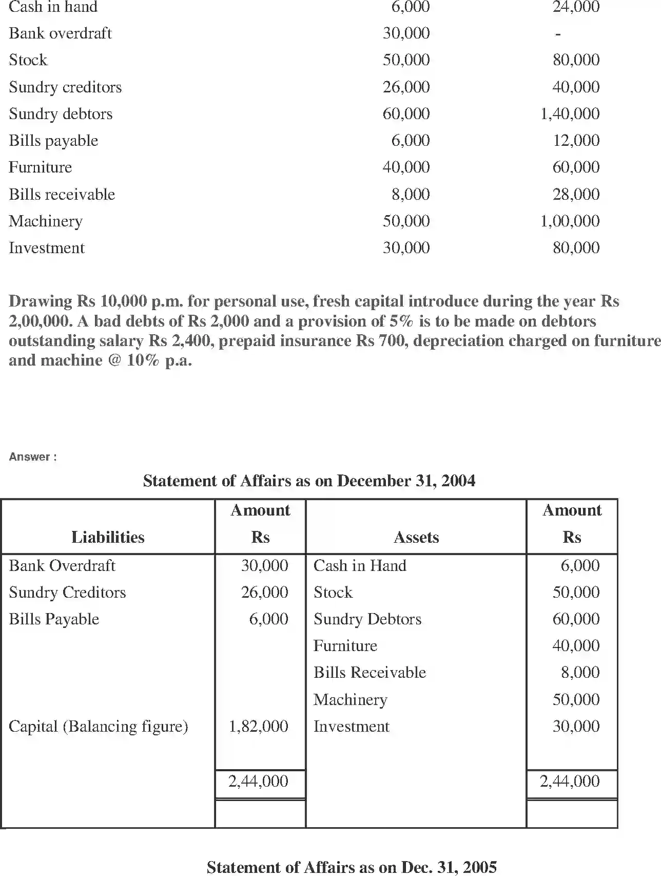 NCERT-Solution-Class-11-Financial-Accounting-Accounts-from-Incomplete-Records-2691-page-25