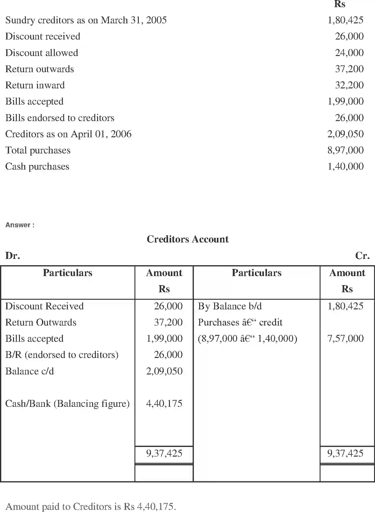 NCERT-Solution-Class-11-Financial-Accounting-Accounts-from-Incomplete-Records-2691-page-27