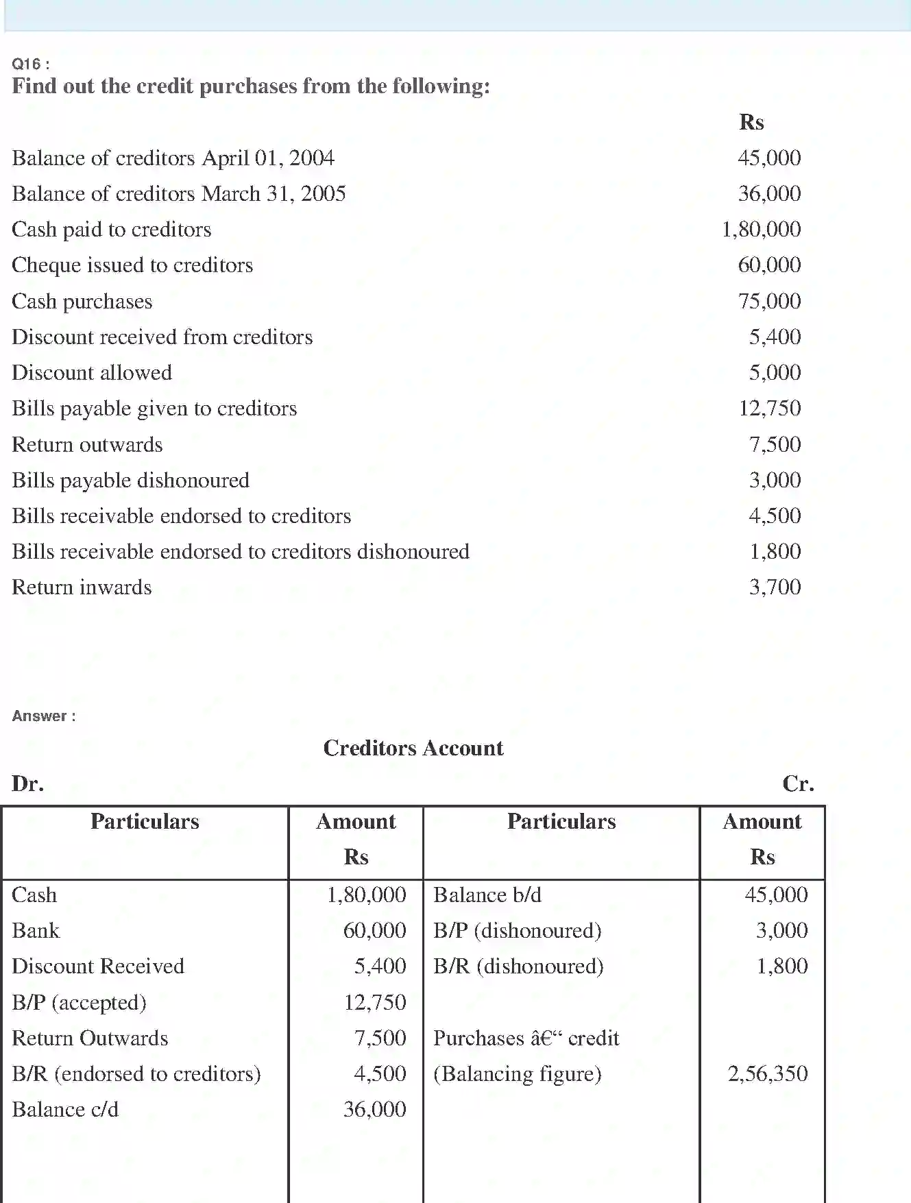 NCERT-Solution-Class-11-Financial-Accounting-Accounts-from-Incomplete-Records-2691-page-28
