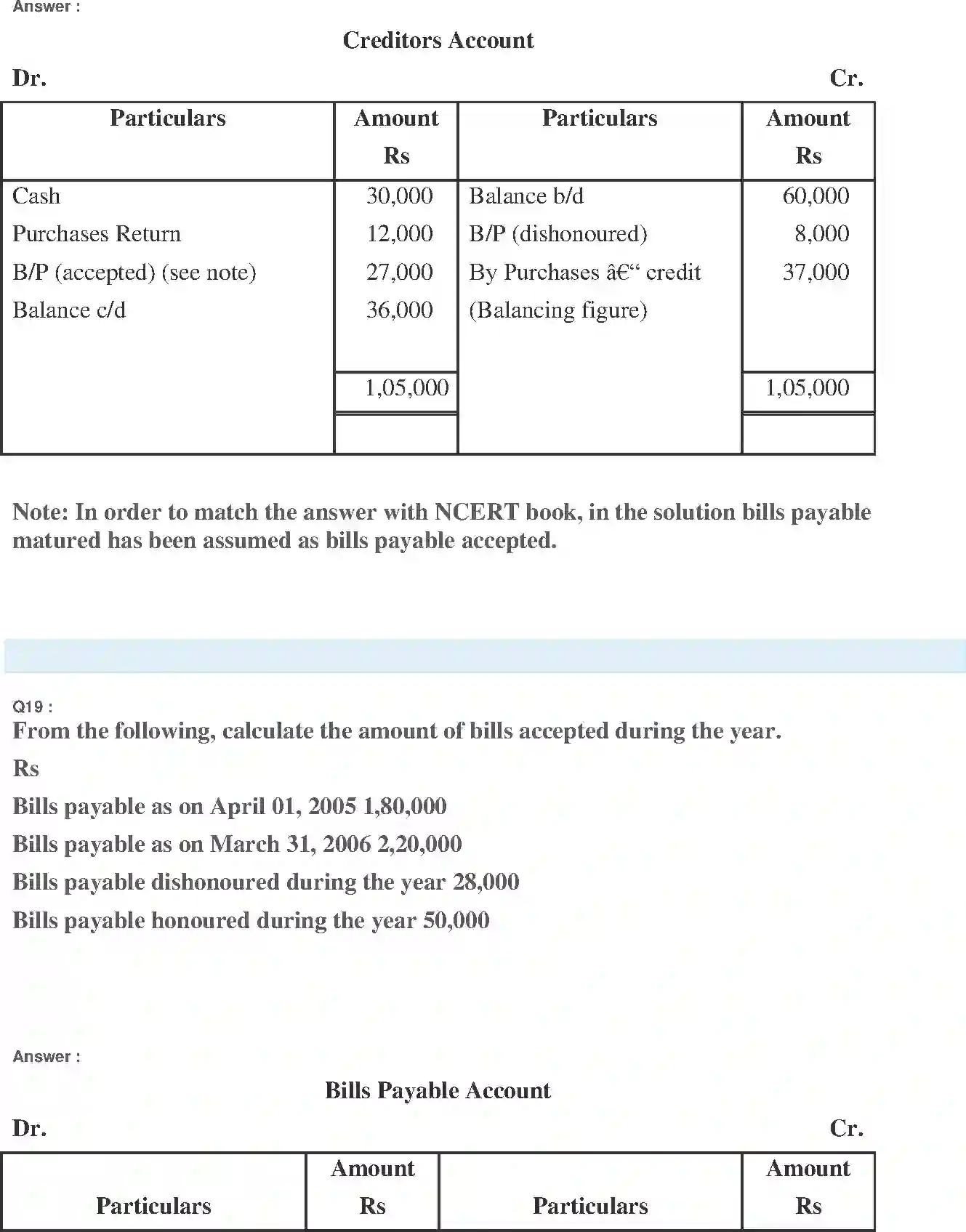 NCERT-Solution-Class-11-Financial-Accounting-Accounts-from-Incomplete-Records-2691-page-31