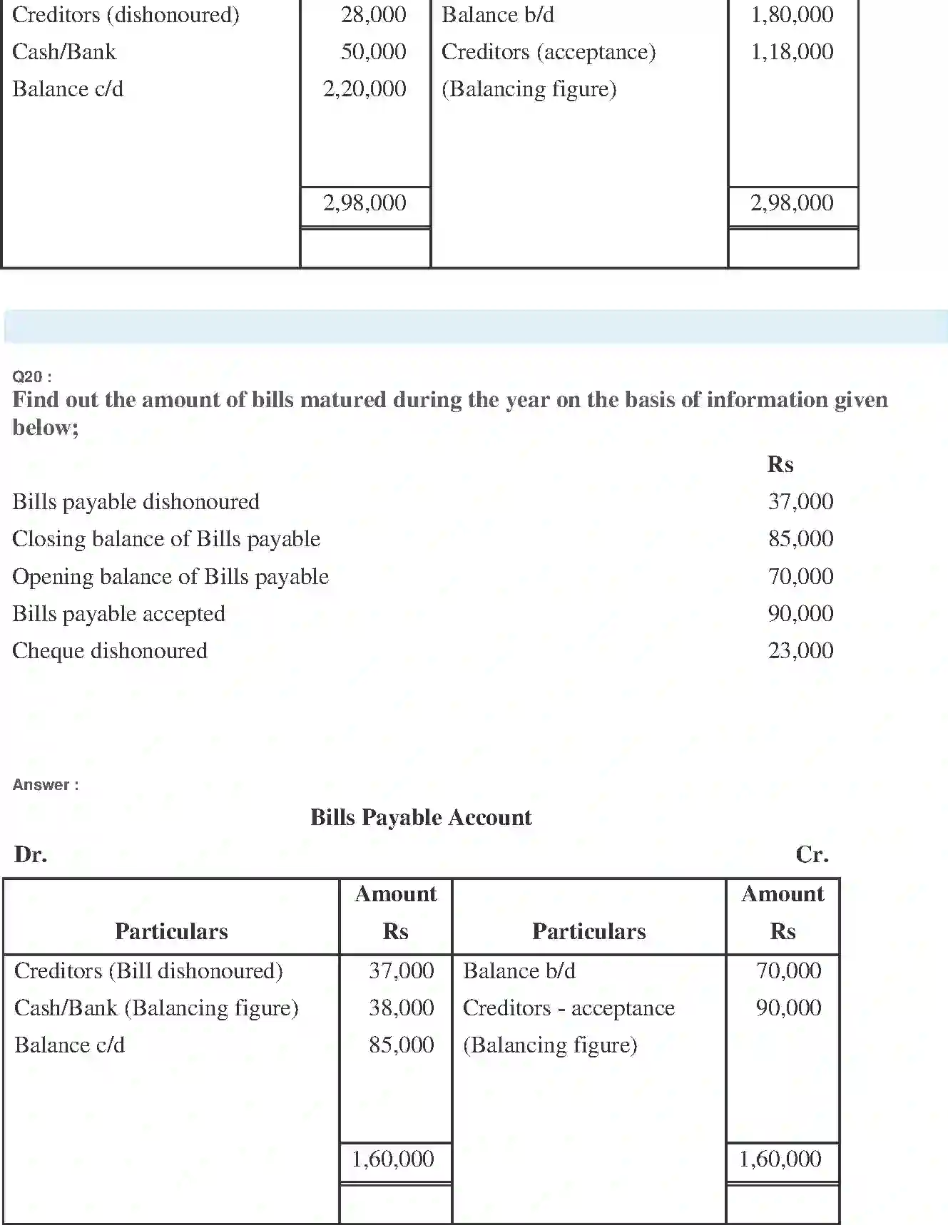 NCERT-Solution-Class-11-Financial-Accounting-Accounts-from-Incomplete-Records-2691-page-32
