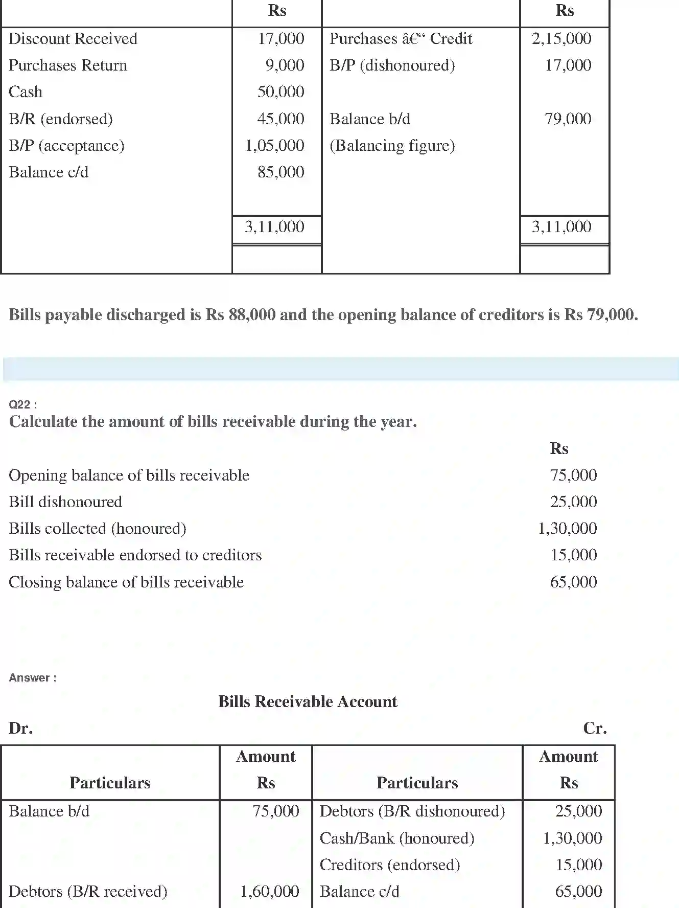 NCERT-Solution-Class-11-Financial-Accounting-Accounts-from-Incomplete-Records-2691-page-34