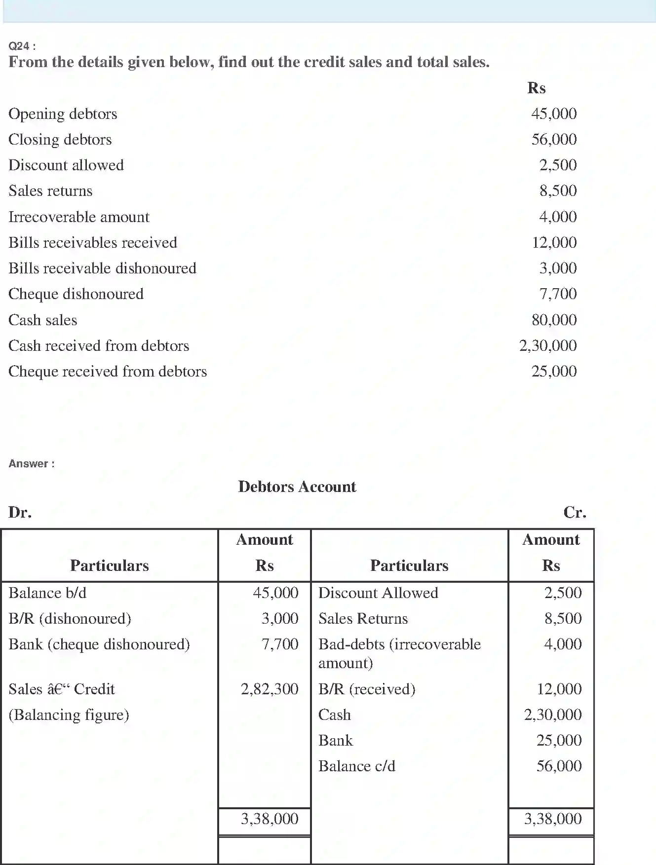 NCERT-Solution-Class-11-Financial-Accounting-Accounts-from-Incomplete-Records-2691-page-36