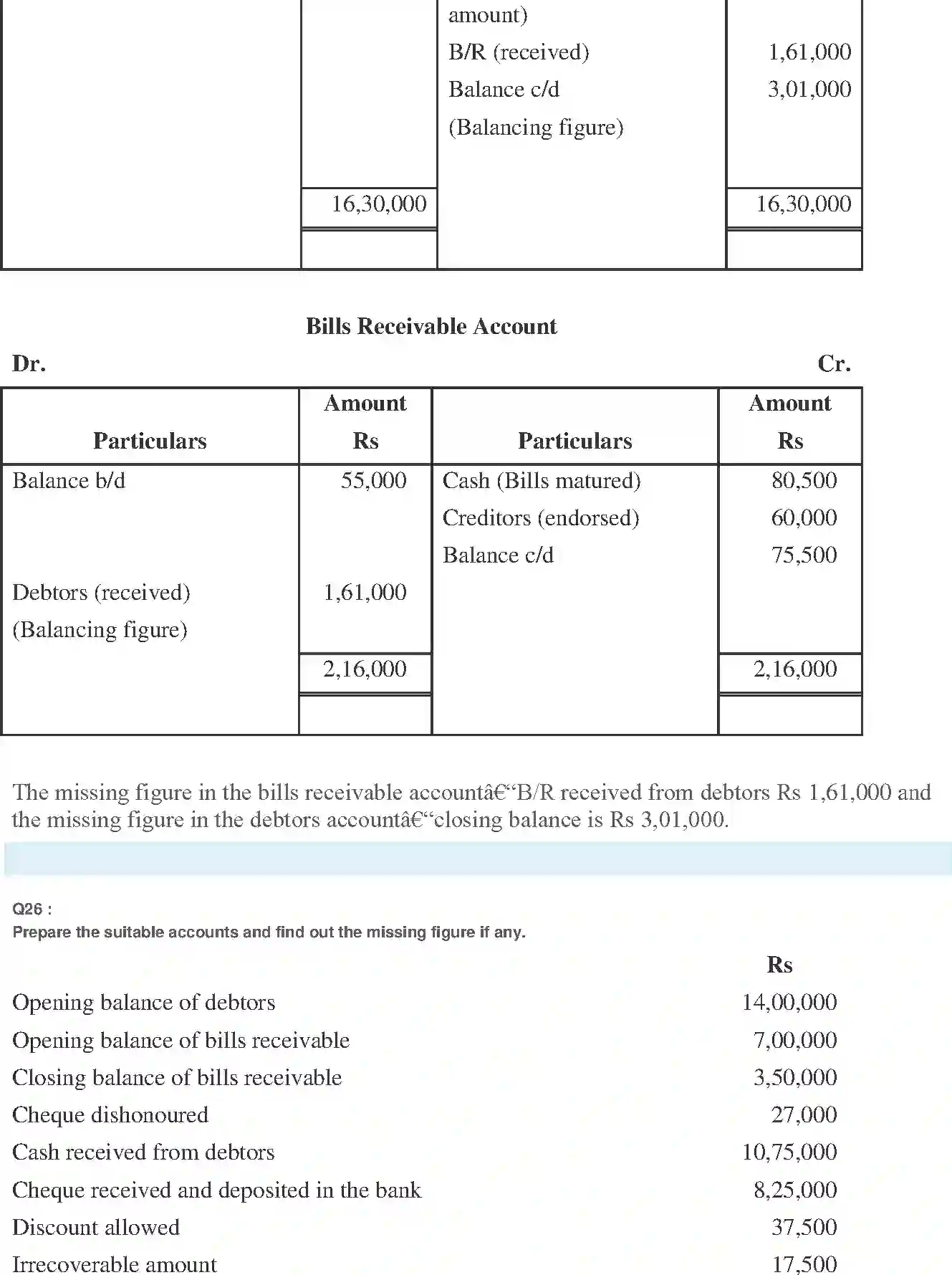 NCERT-Solution-Class-11-Financial-Accounting-Accounts-from-Incomplete-Records-2691-page-38