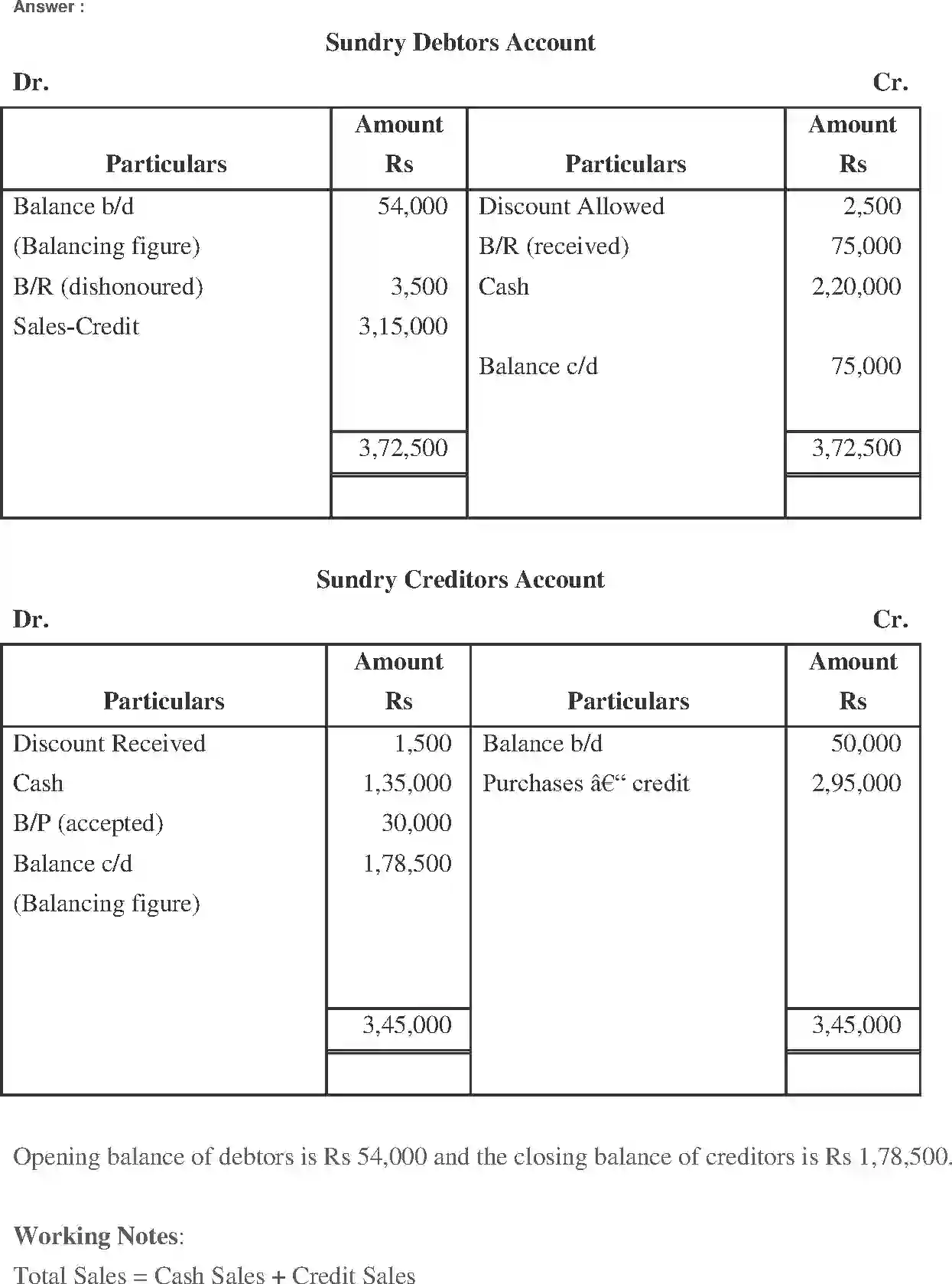 NCERT-Solution-Class-11-Financial-Accounting-Accounts-from-Incomplete-Records-2691-page-41