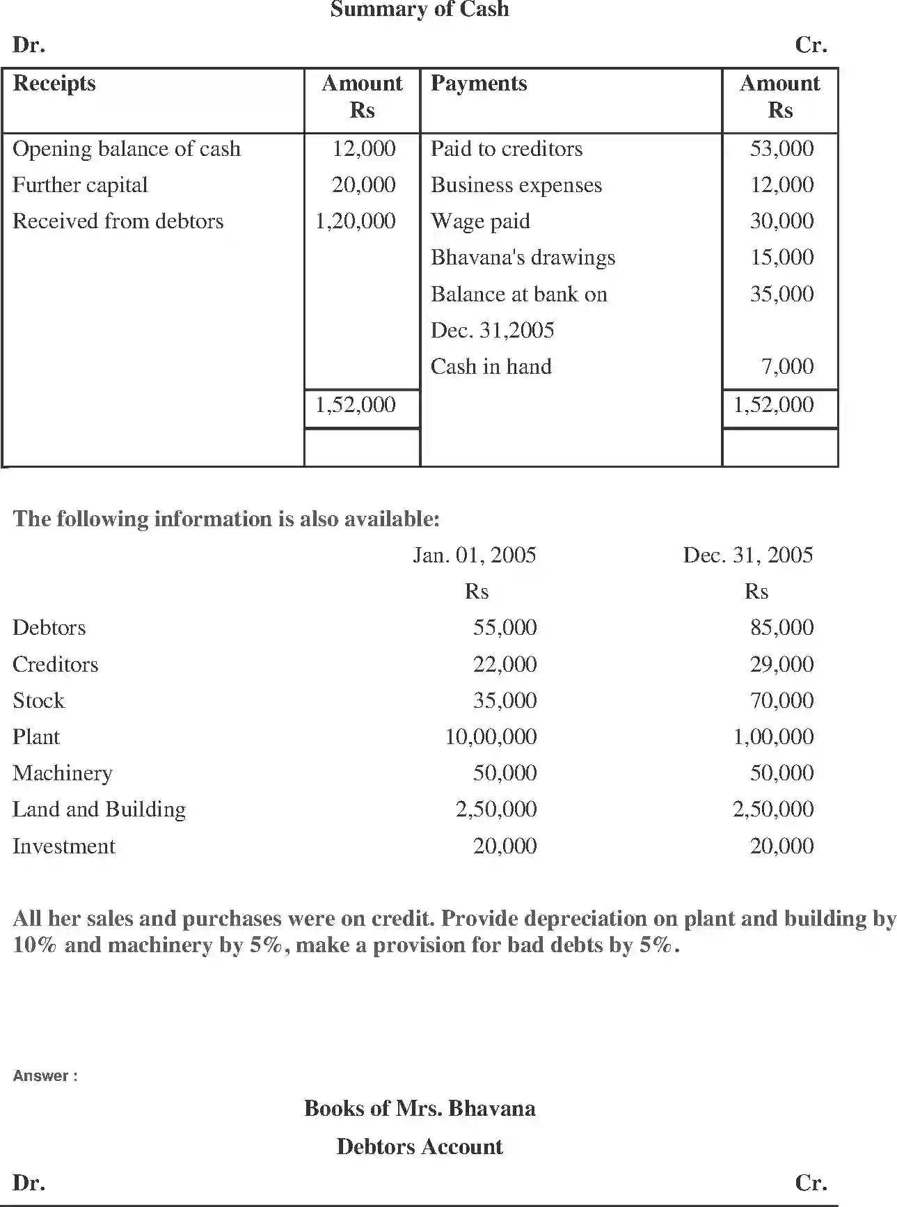 NCERT-Solution-Class-11-Financial-Accounting-Accounts-from-Incomplete-Records-2691-page-43