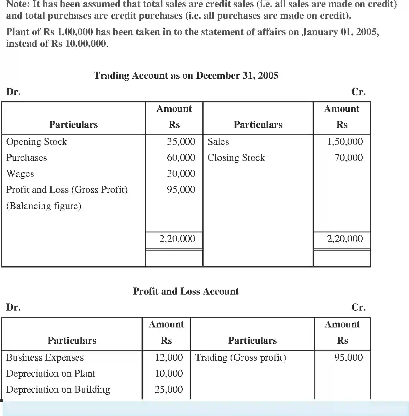 NCERT-Solution-Class-11-Financial-Accounting-Accounts-from-Incomplete-Records-2691-page-45