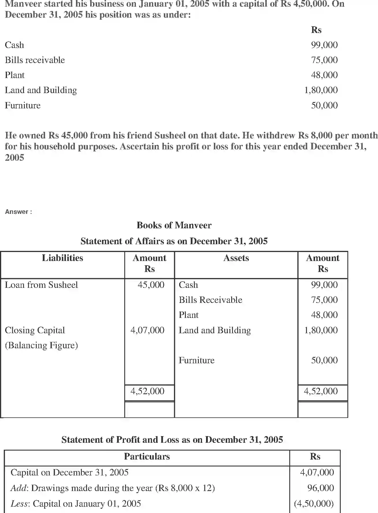 NCERT-Solution-Class-11-Financial-Accounting-Accounts-from-Incomplete-Records-2691-page-7