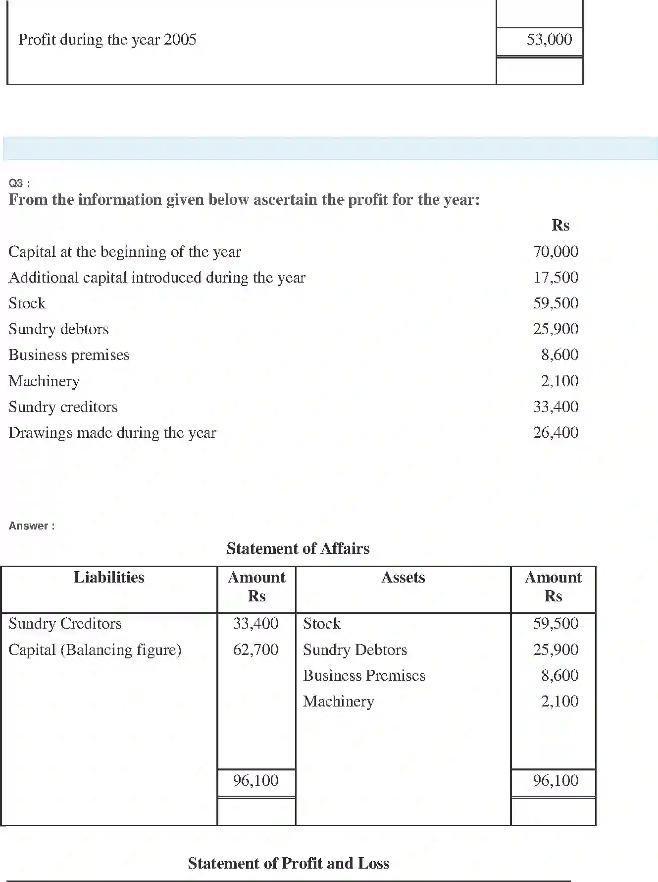 NCERT-Solution-Class-11-Financial-Accounting-Accounts-from-Incomplete-Records-2691-page-8