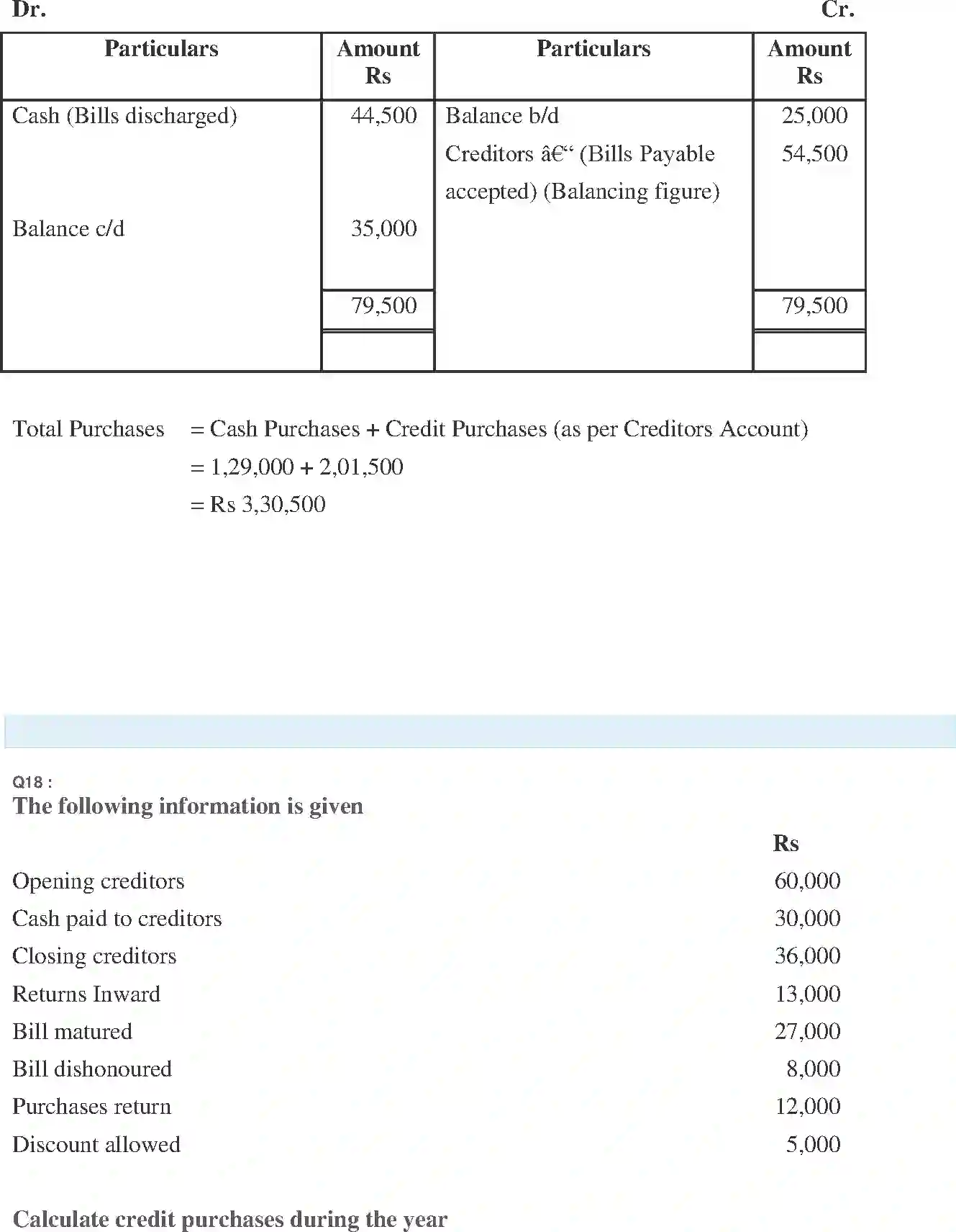 NCERT-Solution-Class-11-Financial-Accounting-Accounts-from-Incomplete-Records-519-page-30