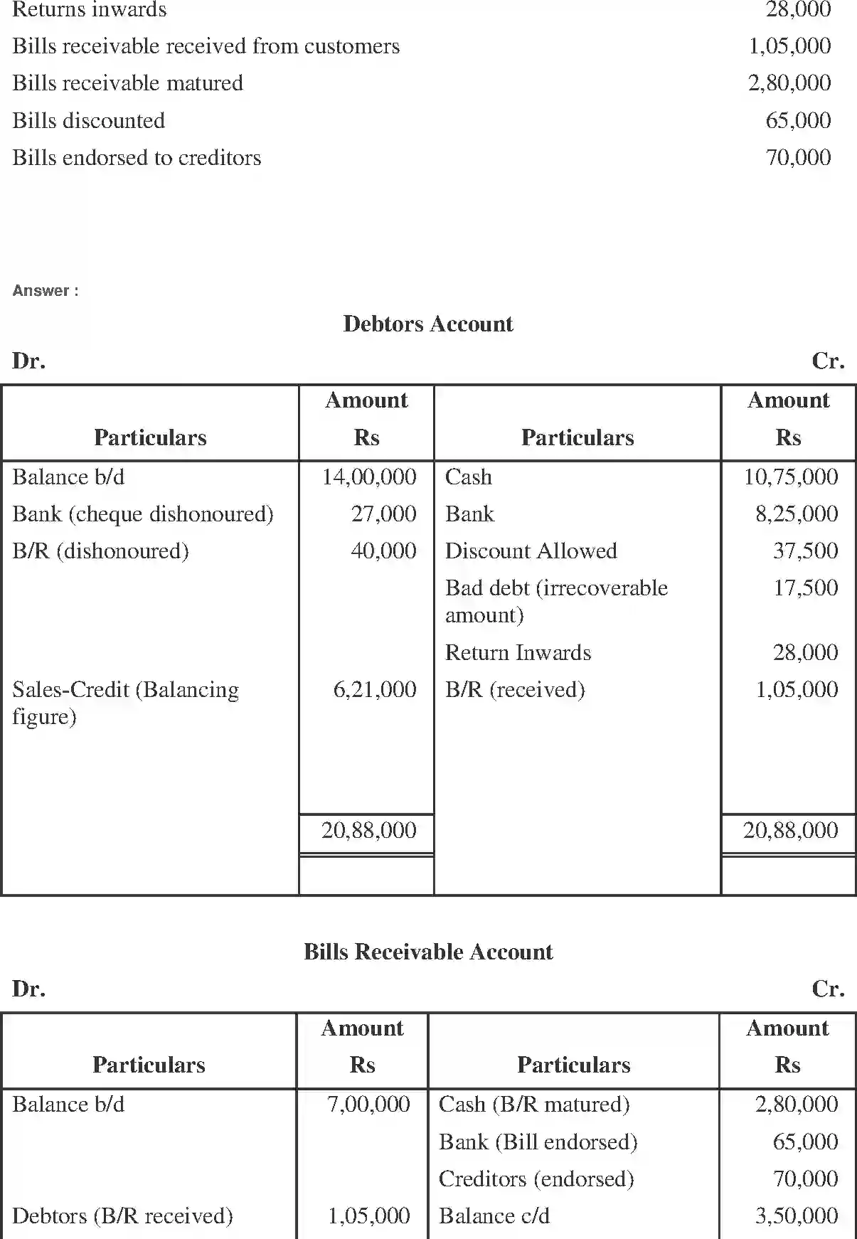 NCERT-Solution-Class-11-Financial-Accounting-Accounts-from-Incomplete-Records-519-page-39