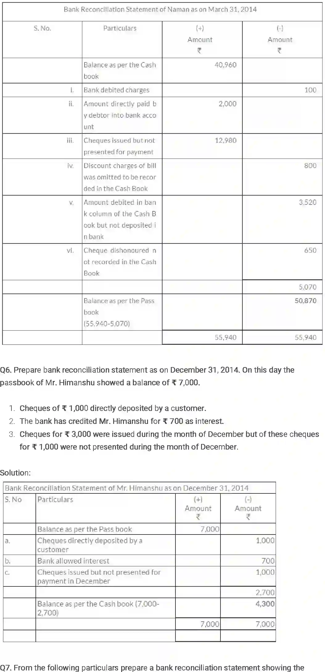 NCERT-Solution-Class-11-Financial-Accounting-Bank-Reconciliation-Statement-2685-page-8