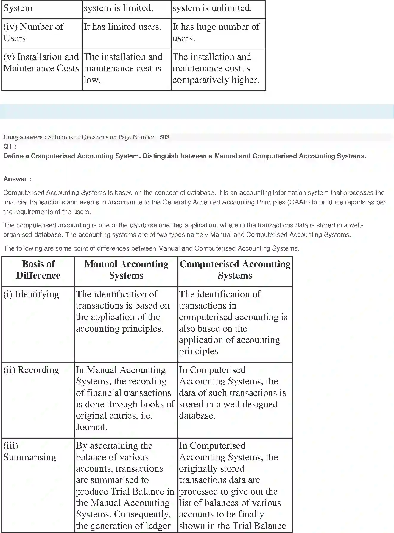 NCERT-Solution-Class-11-Financial-Accounting-Computerised-Accounting-System-2694-page-3