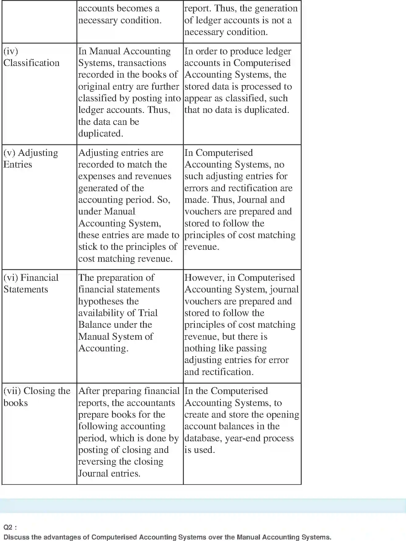 NCERT-Solution-Class-11-Financial-Accounting-Computerised-Accounting-System-2694-page-4