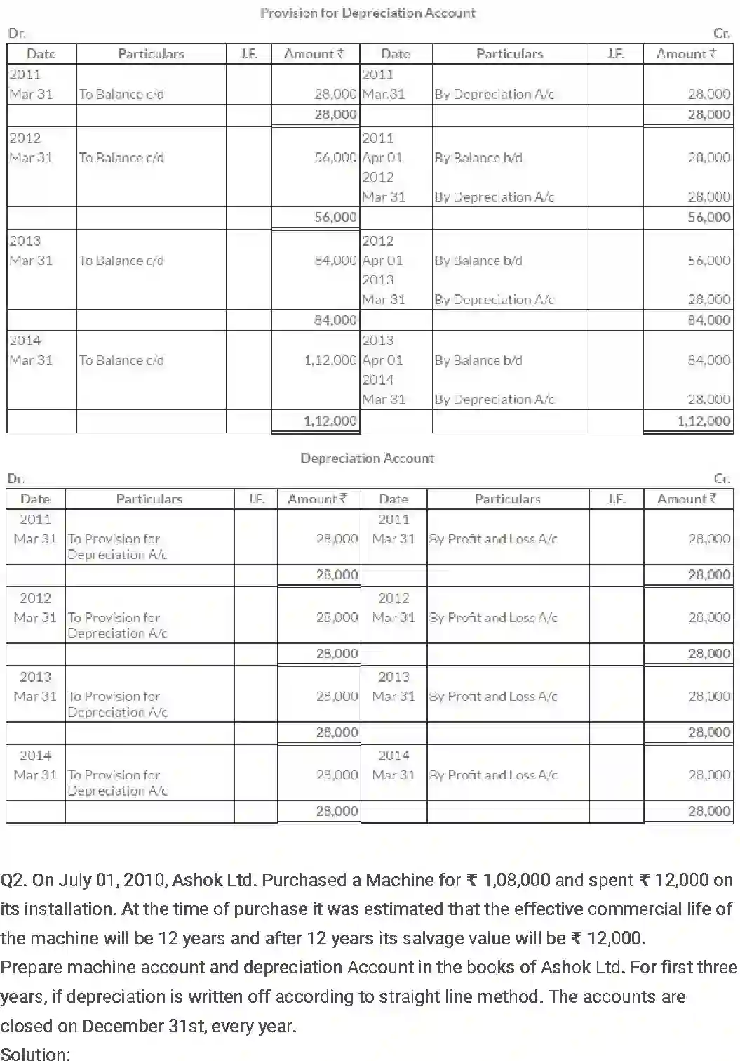 NCERT-Solution-Class-11-Financial-Accounting-Depreciation-Provisions-and-Reserves-2687-page-12