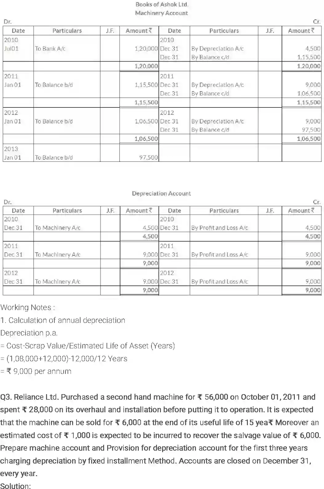NCERT-Solution-Class-11-Financial-Accounting-Depreciation-Provisions-and-Reserves-2687-page-13