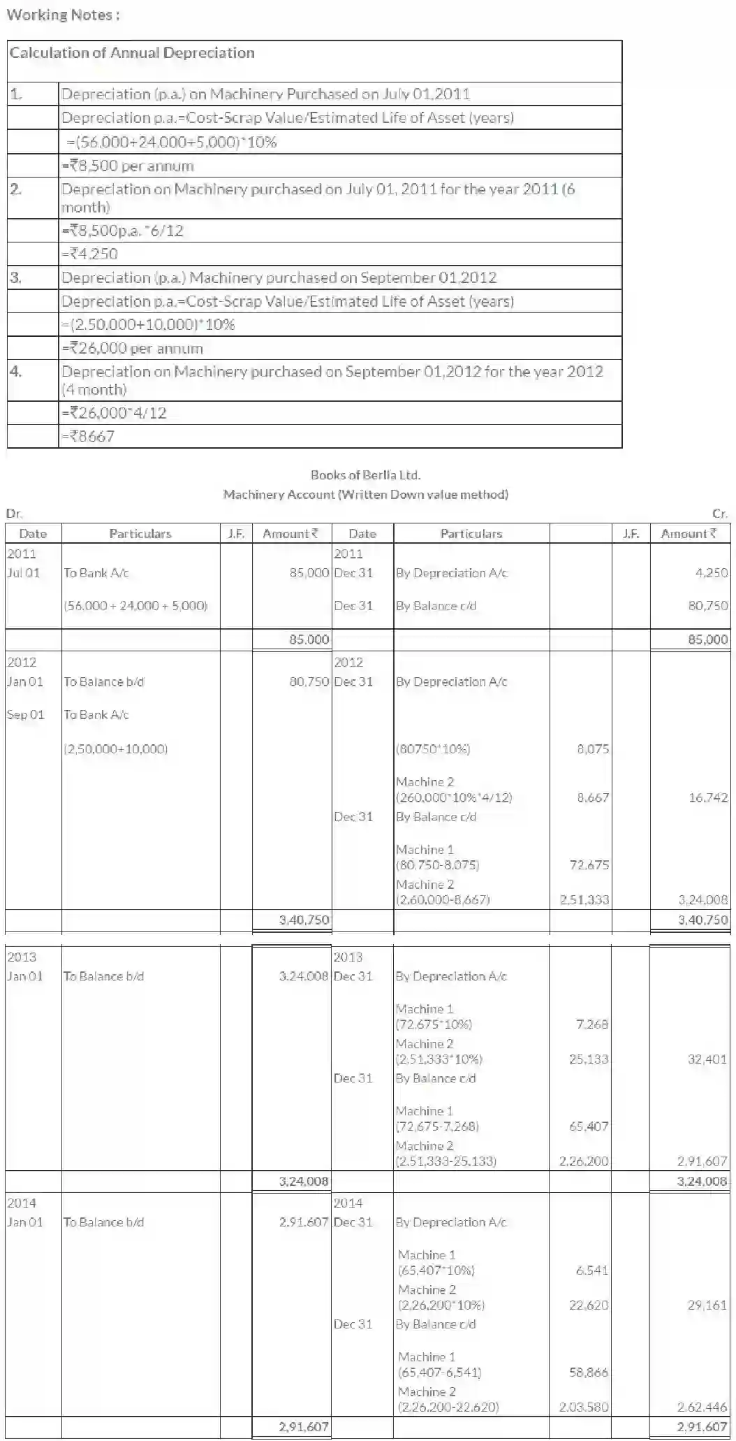 NCERT-Solution-Class-11-Financial-Accounting-Depreciation-Provisions-and-Reserves-2687-page-16