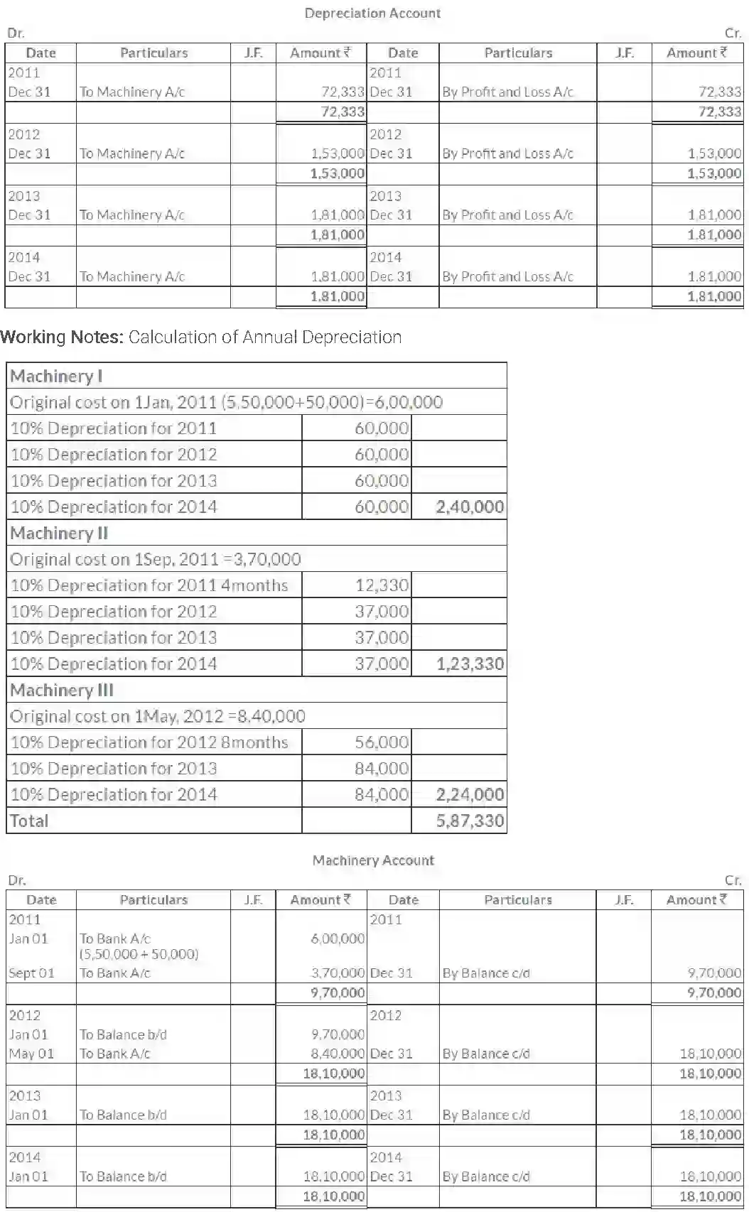 NCERT-Solution-Class-11-Financial-Accounting-Depreciation-Provisions-and-Reserves-2687-page-18