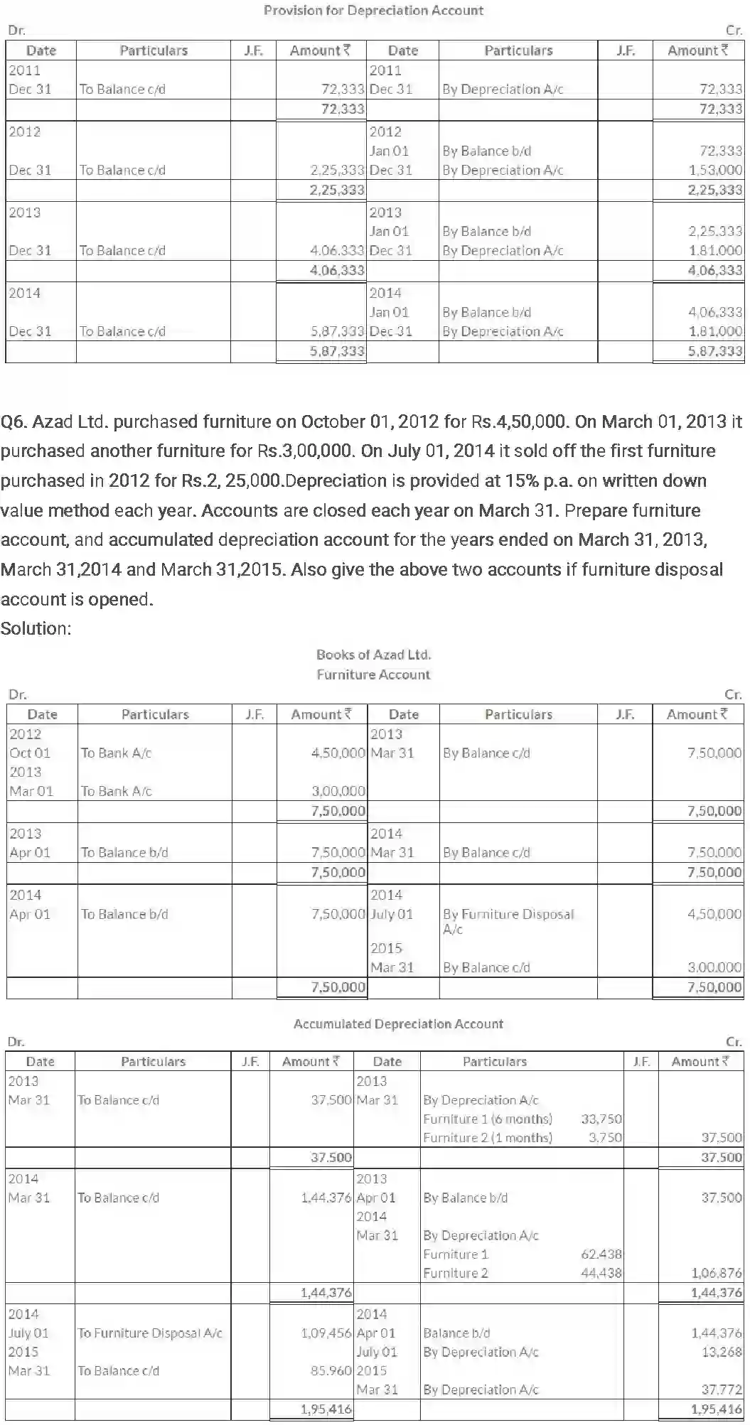 NCERT-Solution-Class-11-Financial-Accounting-Depreciation-Provisions-and-Reserves-2687-page-19