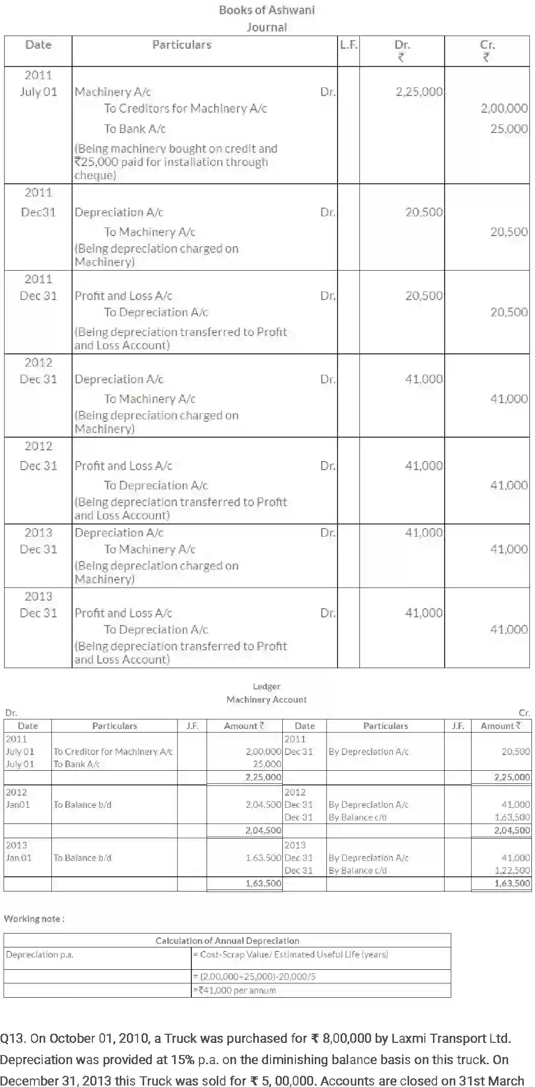 NCERT-Solution-Class-11-Financial-Accounting-Depreciation-Provisions-and-Reserves-2687-page-27