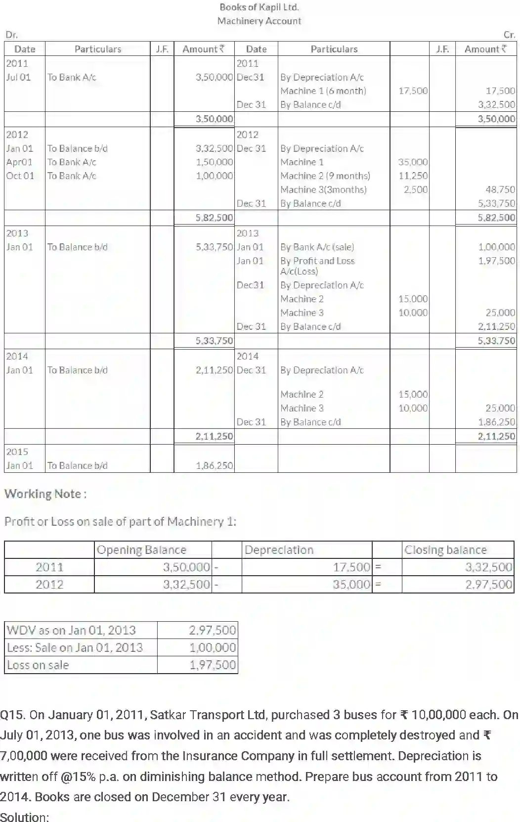 NCERT-Solution-Class-11-Financial-Accounting-Depreciation-Provisions-and-Reserves-2687-page-29