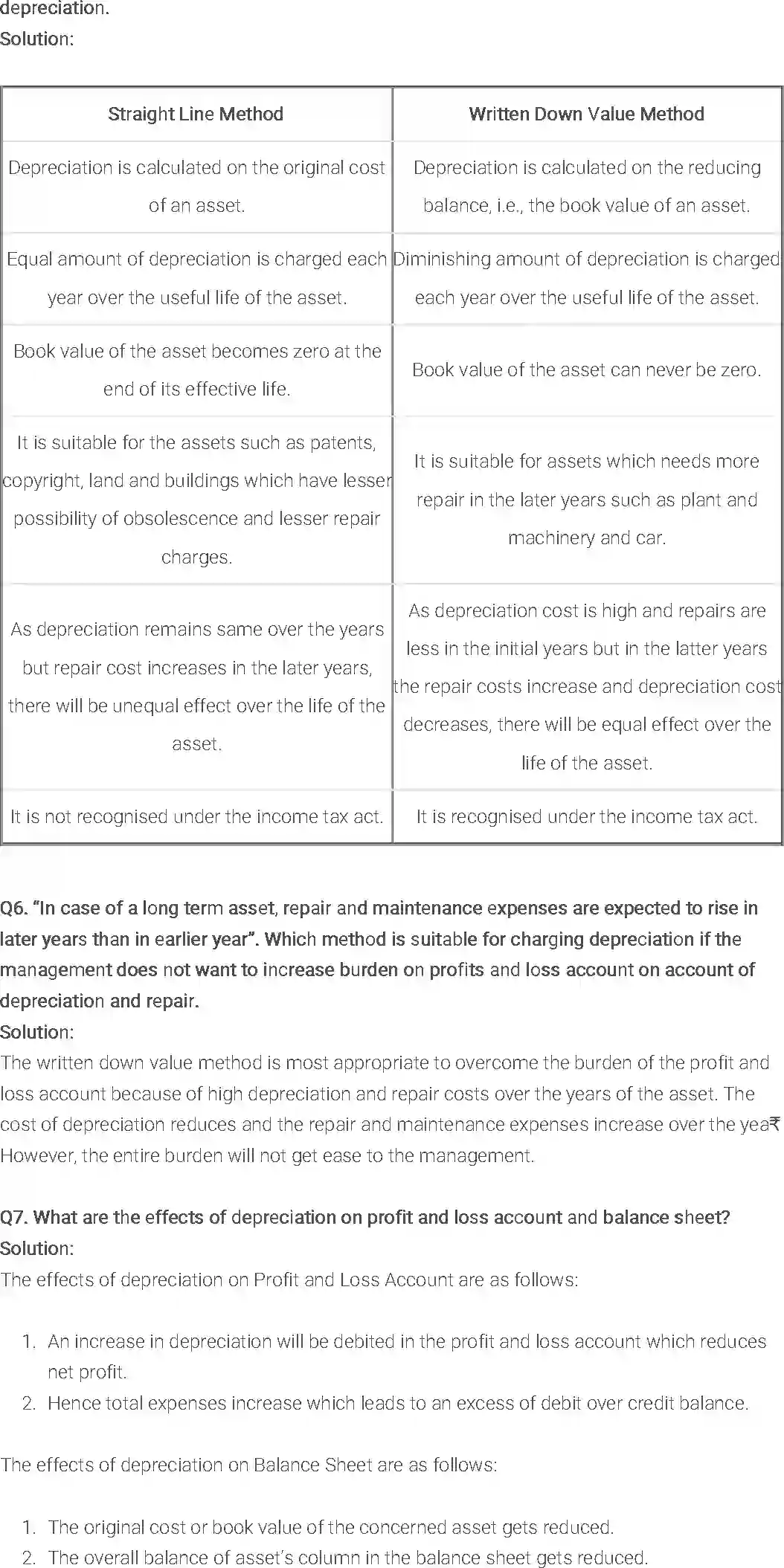 NCERT-Solution-Class-11-Financial-Accounting-Depreciation-Provisions-and-Reserves-2687-page-3