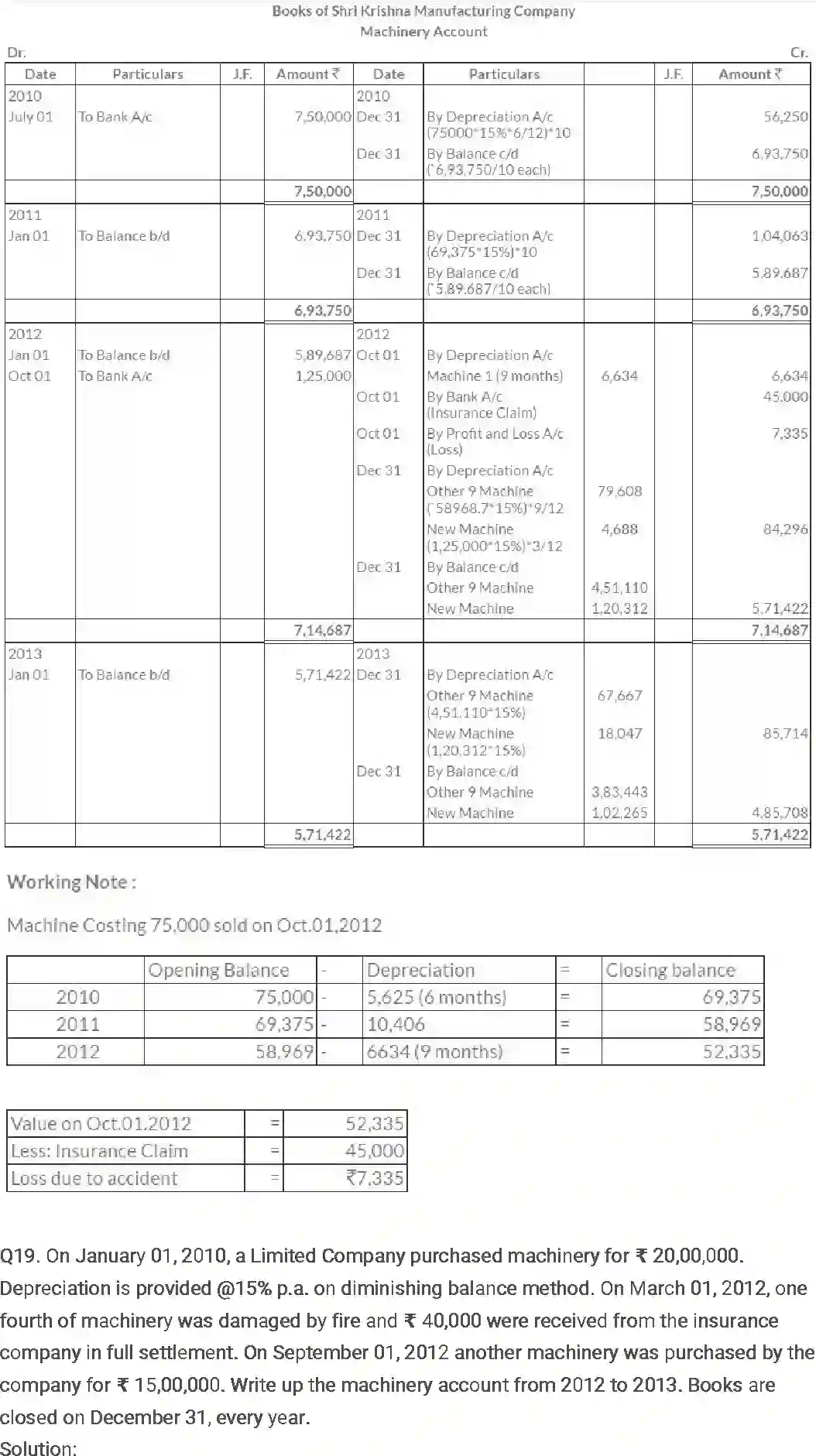 NCERT-Solution-Class-11-Financial-Accounting-Depreciation-Provisions-and-Reserves-2687-page-33