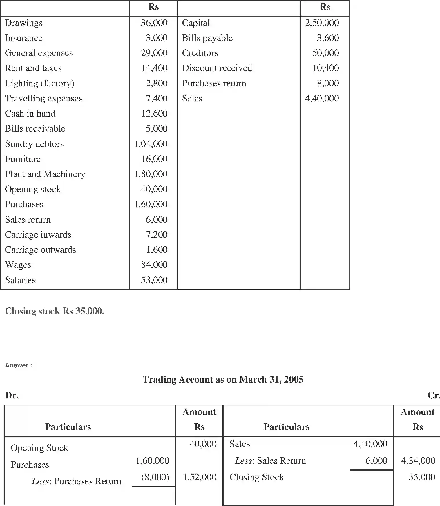 NCERT-Solution-Class-11-Financial-Accounting-Financial-Statements--I-2689-page-13