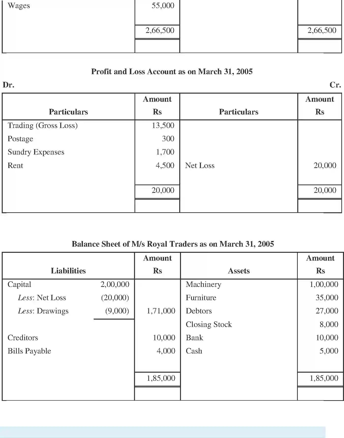 NCERT-Solution-Class-11-Financial-Accounting-Financial-Statements--I-2689-page-20