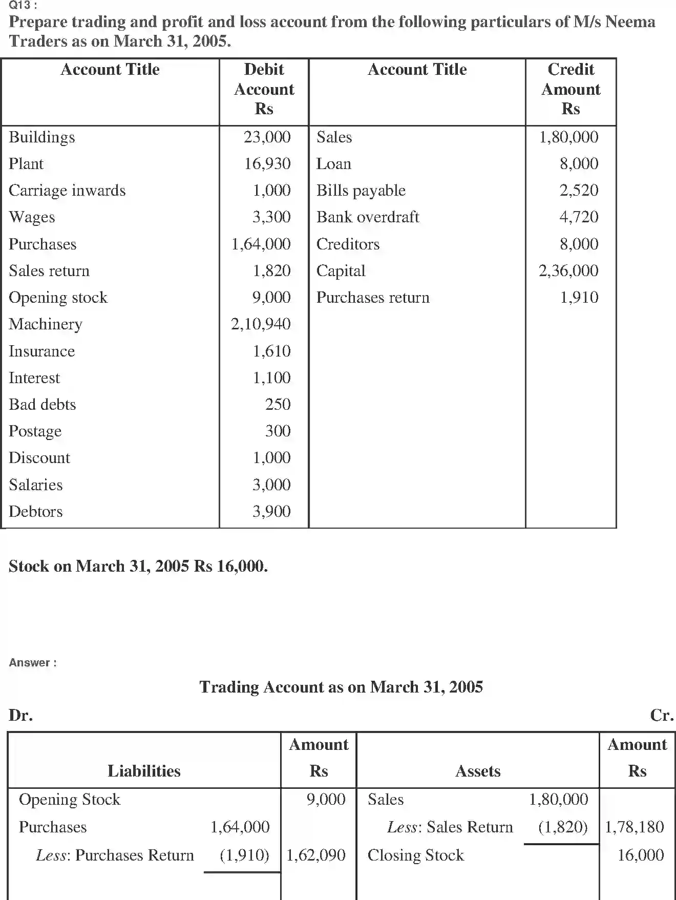NCERT-Solution-Class-11-Financial-Accounting-Financial-Statements--I-2689-page-21