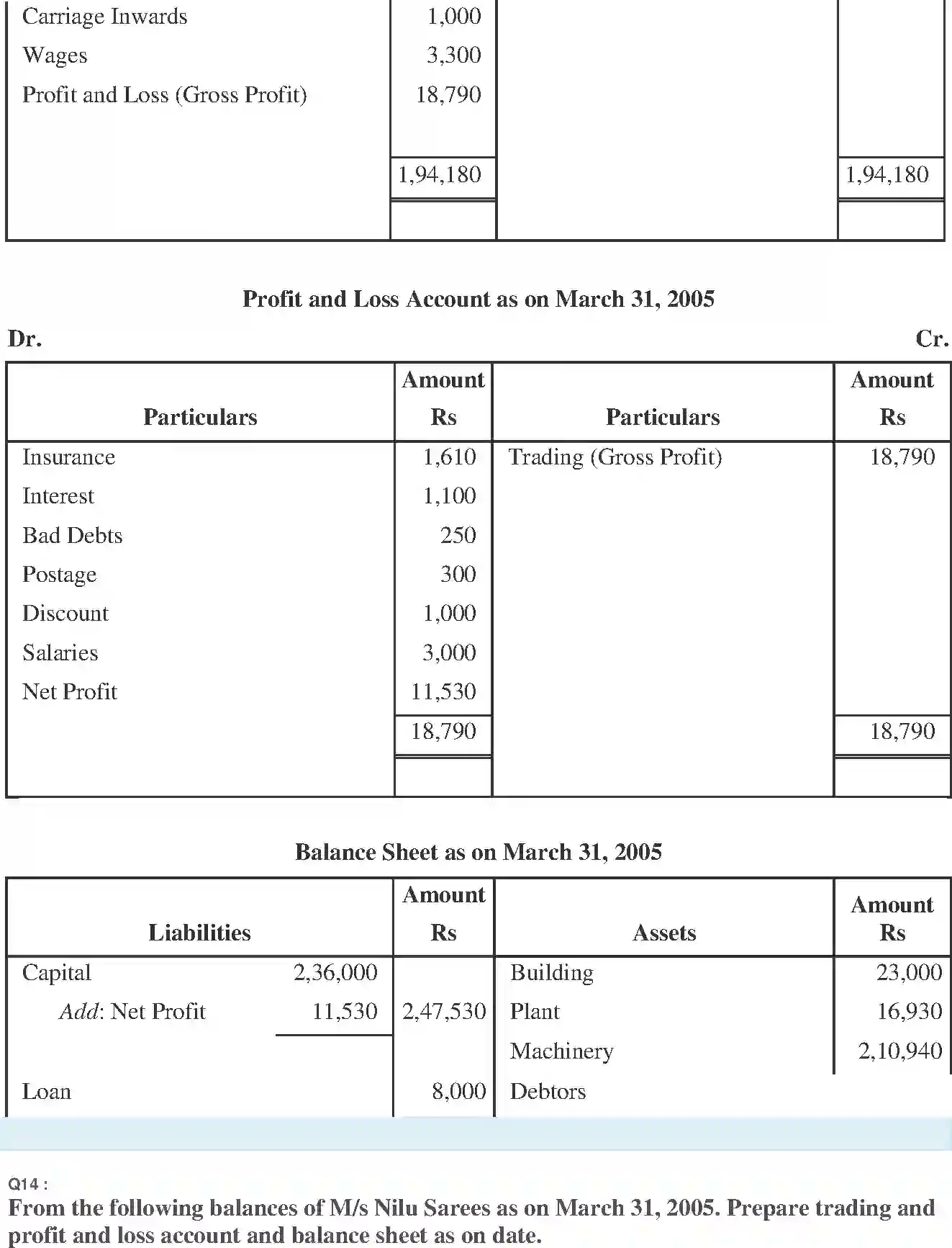 NCERT-Solution-Class-11-Financial-Accounting-Financial-Statements--I-2689-page-22