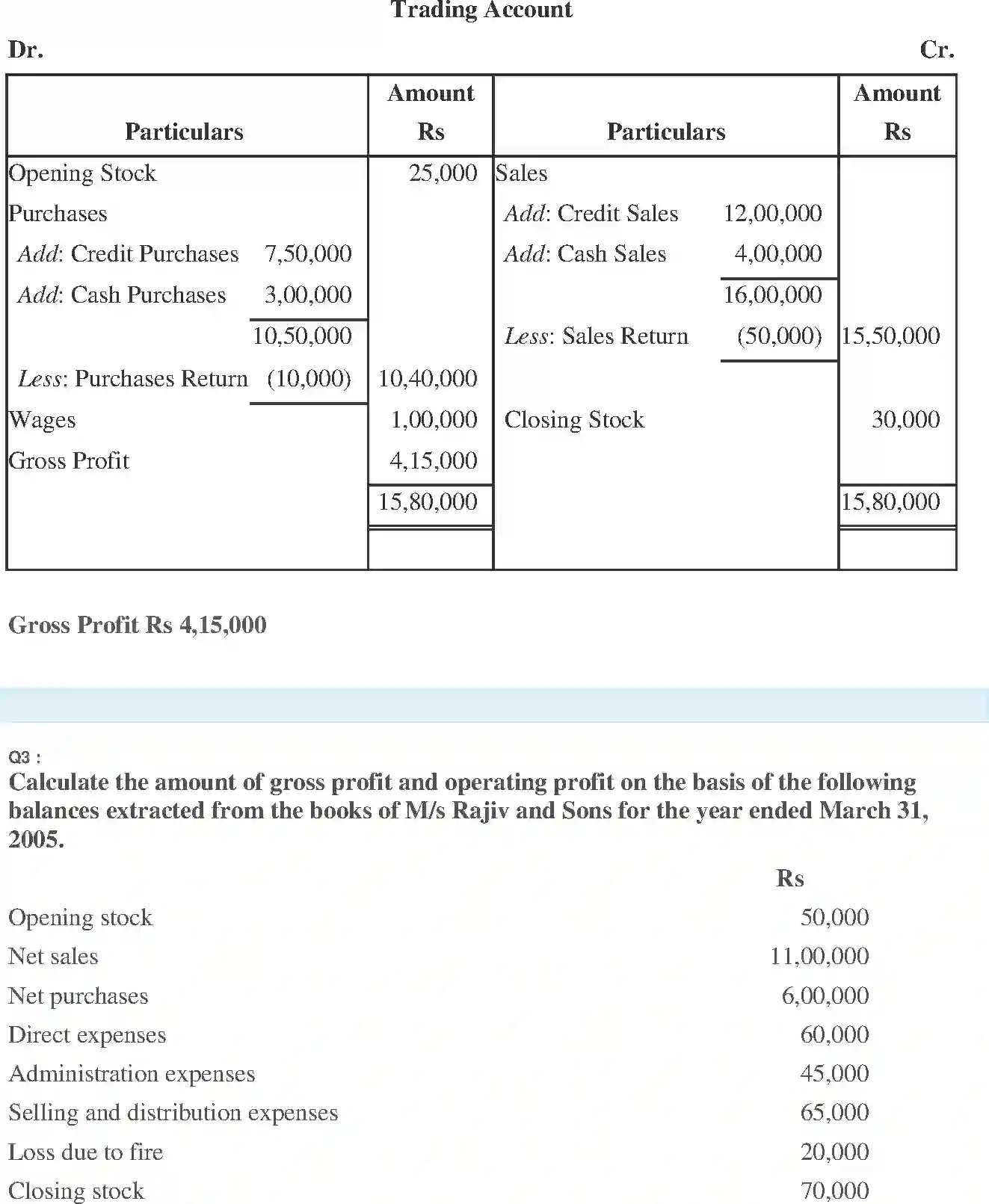 NCERT-Solution-Class-11-Financial-Accounting-Financial-Statements--I-2689-page-3
