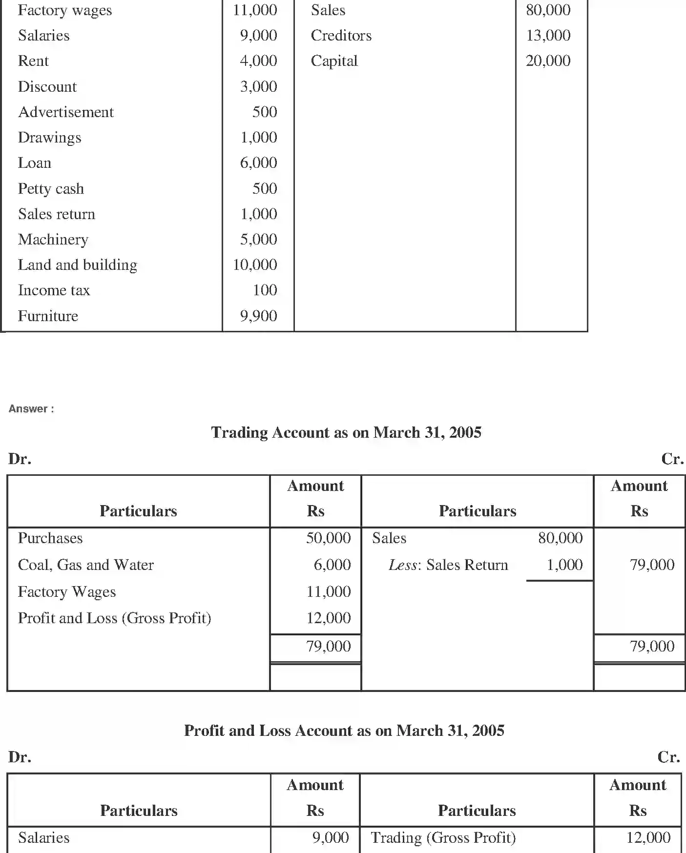 NCERT-Solution-Class-11-Financial-Accounting-Financial-Statements--I-2689-page-9