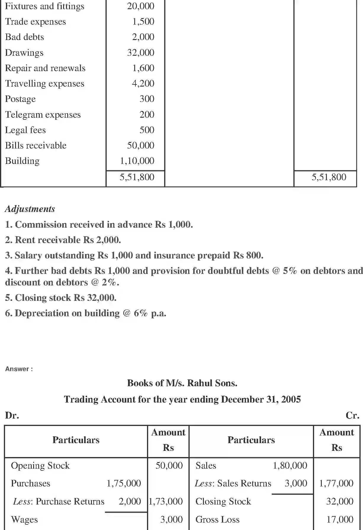 NCERT-Solution-Class-11-Financial-Accounting-Financial-Statements-2690-page-10