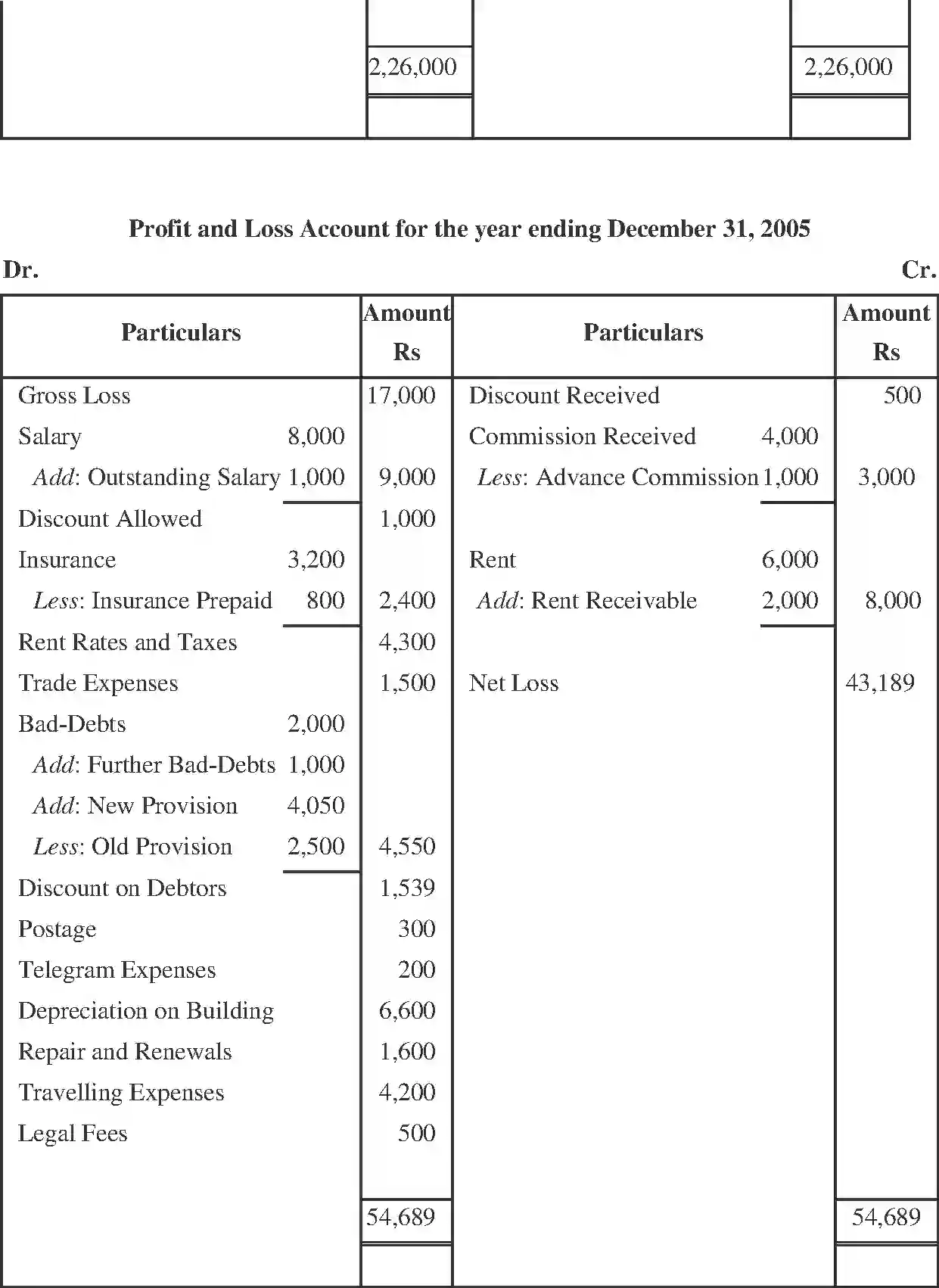 NCERT-Solution-Class-11-Financial-Accounting-Financial-Statements-2690-page-11