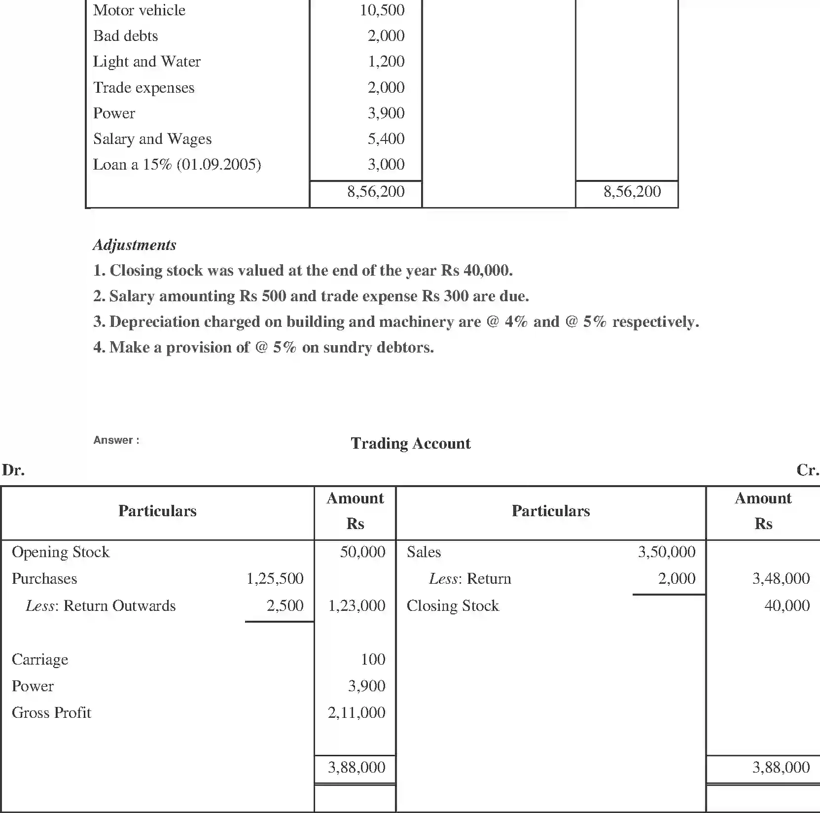 NCERT-Solution-Class-11-Financial-Accounting-Financial-Statements-2690-page-17