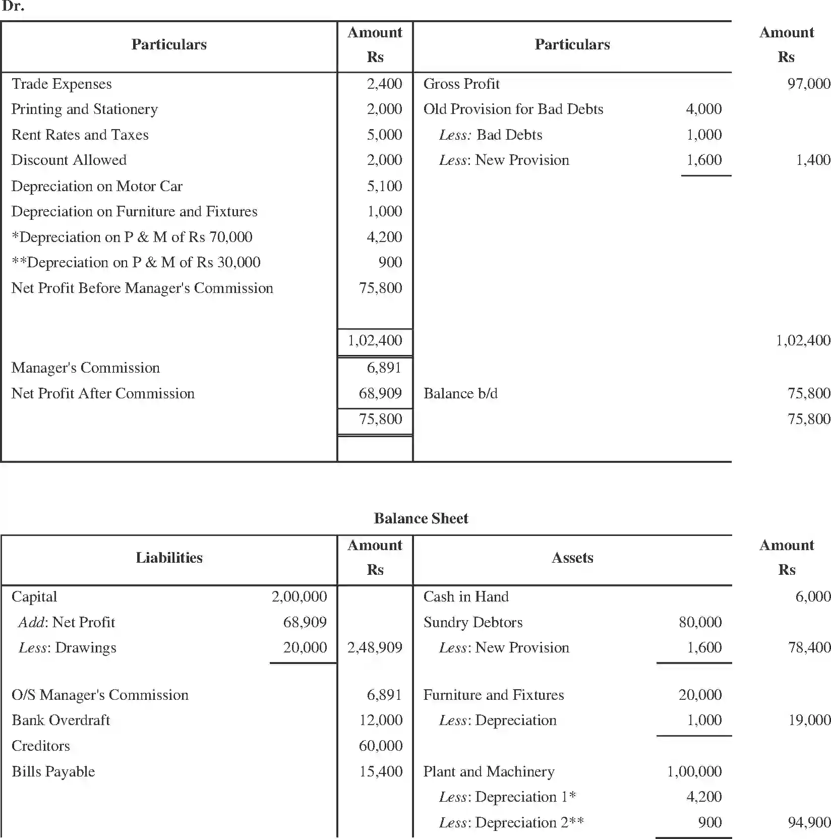 NCERT-Solution-Class-11-Financial-Accounting-Financial-Statements-2690-page-20