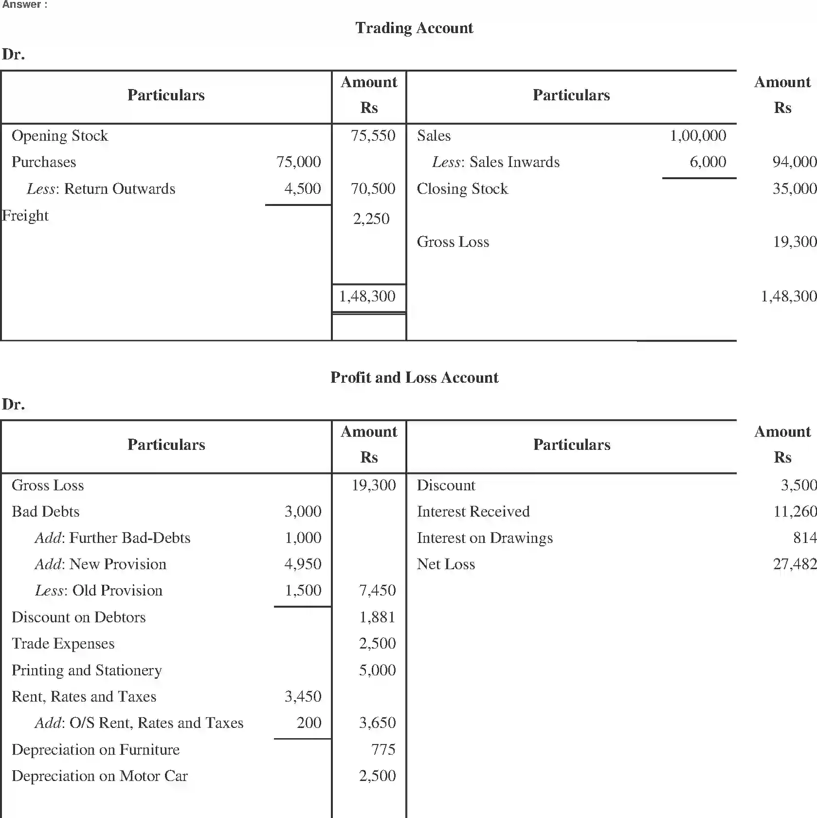 NCERT-Solution-Class-11-Financial-Accounting-Financial-Statements-2690-page-22