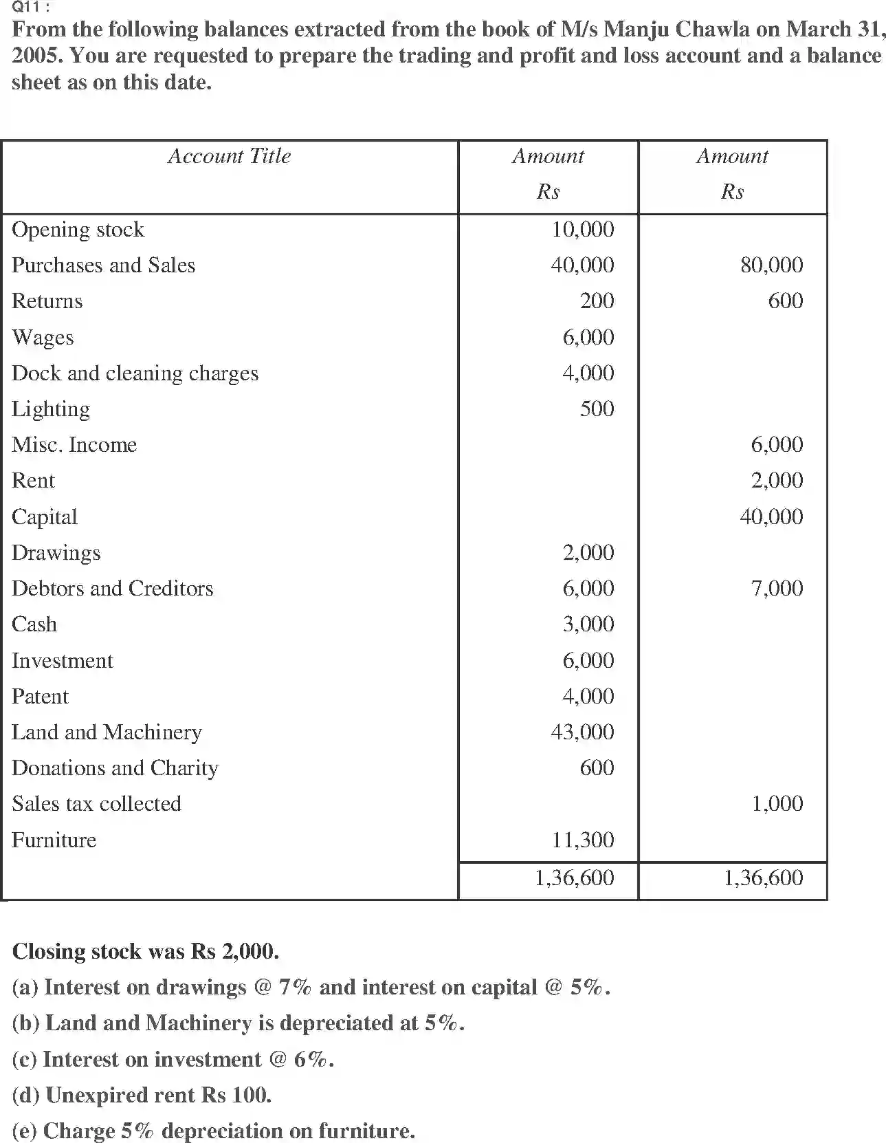 NCERT-Solution-Class-11-Financial-Accounting-Financial-Statements-2690-page-32