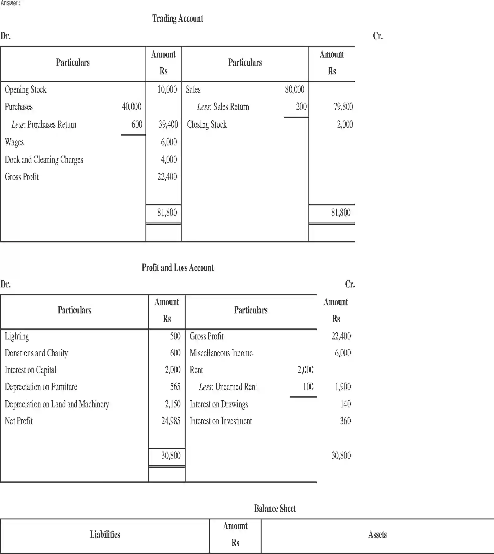 NCERT-Solution-Class-11-Financial-Accounting-Financial-Statements-2690-page-33