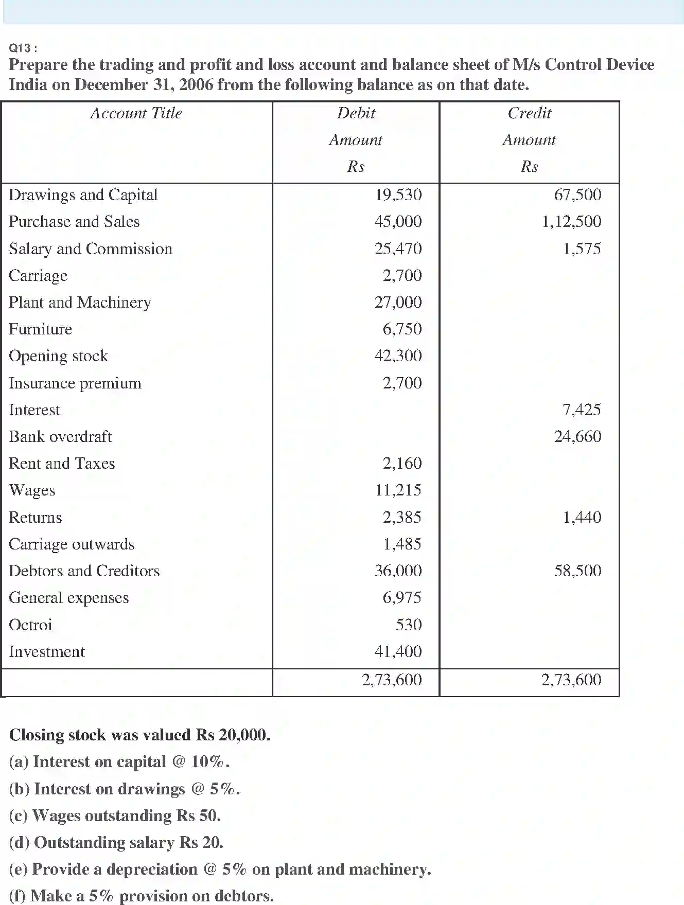 NCERT-Solution-Class-11-Financial-Accounting-Financial-Statements-2690-page-36