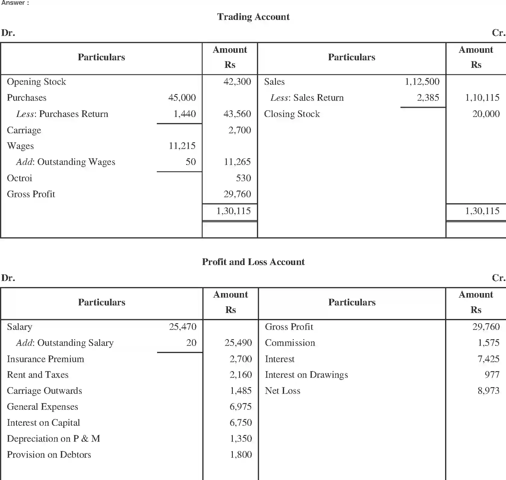 NCERT-Solution-Class-11-Financial-Accounting-Financial-Statements-2690-page-37