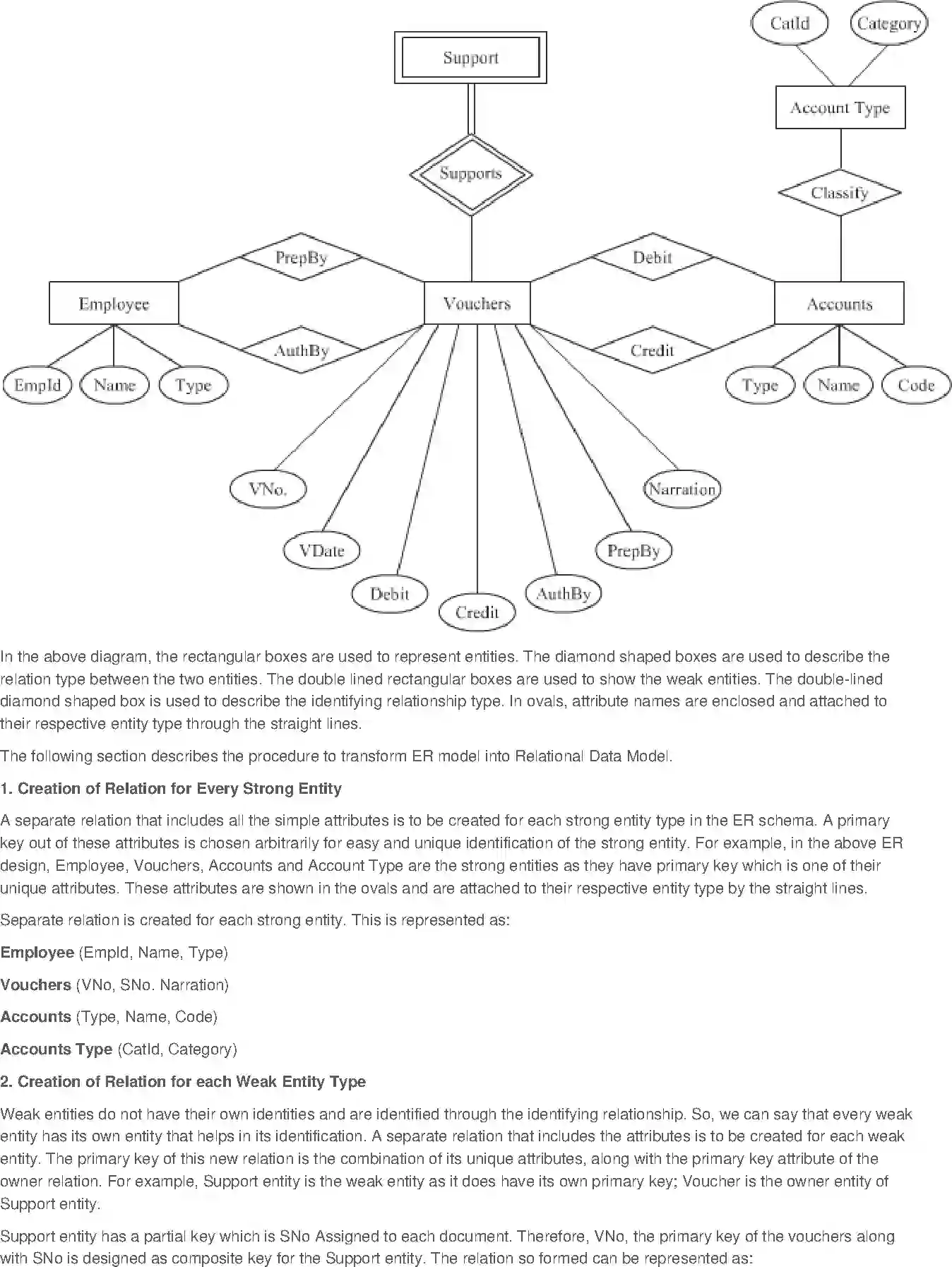 NCERT-Solution-Class-11-Financial-Accounting-Structuring-Database-for-Accounting-2695-page-10