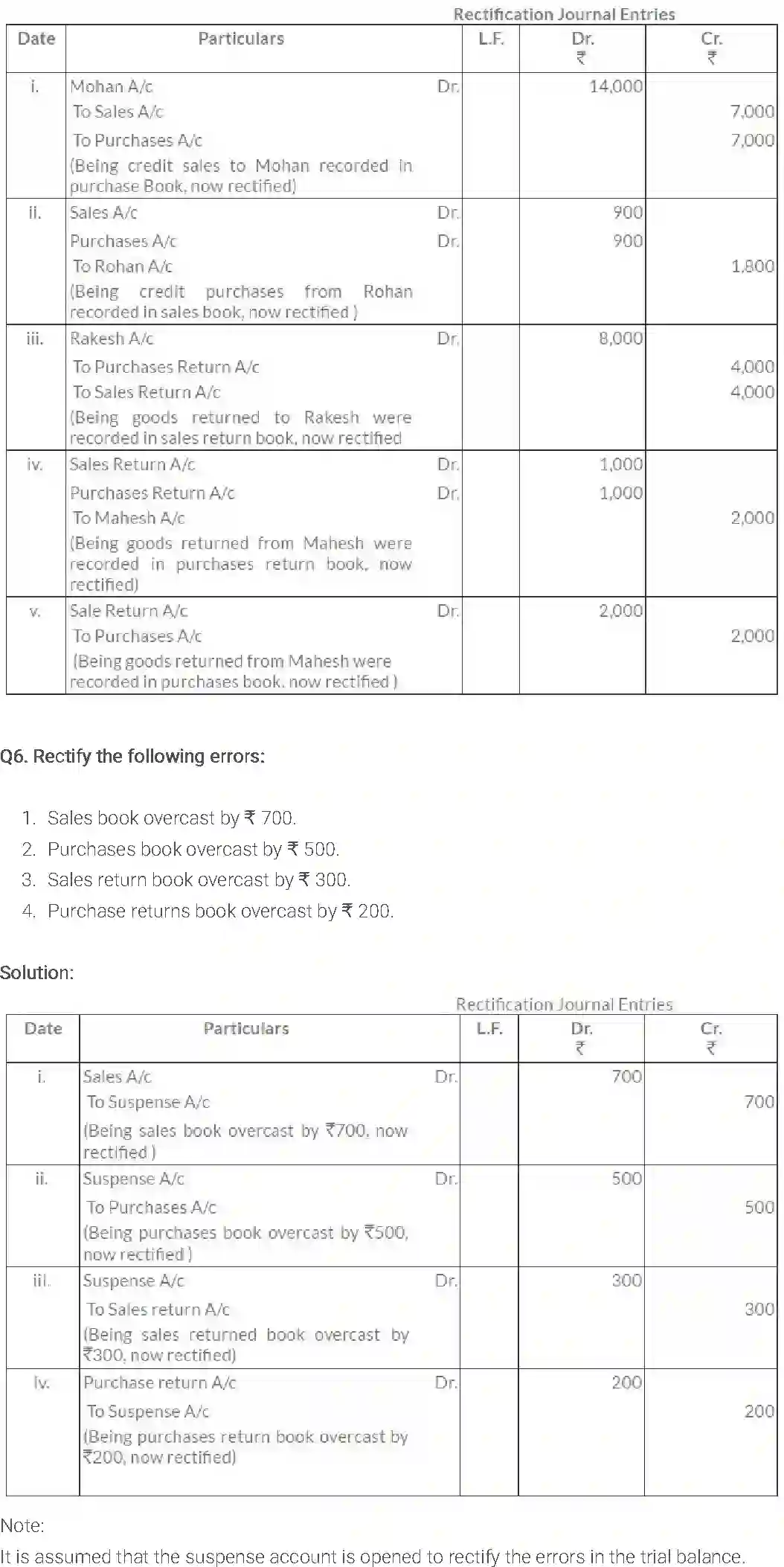 NCERT-Solution-Class-11-Financial-Accounting-Trial-Balance-and-Rectification-of-Errors-2686-page-10