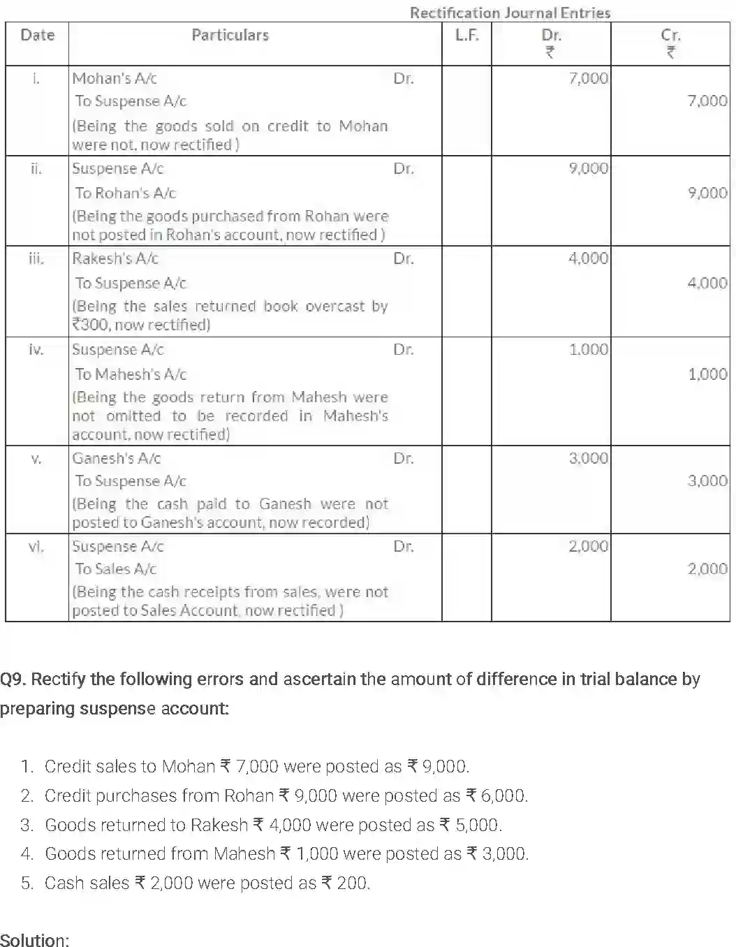 NCERT-Solution-Class-11-Financial-Accounting-Trial-Balance-and-Rectification-of-Errors-2686-page-12