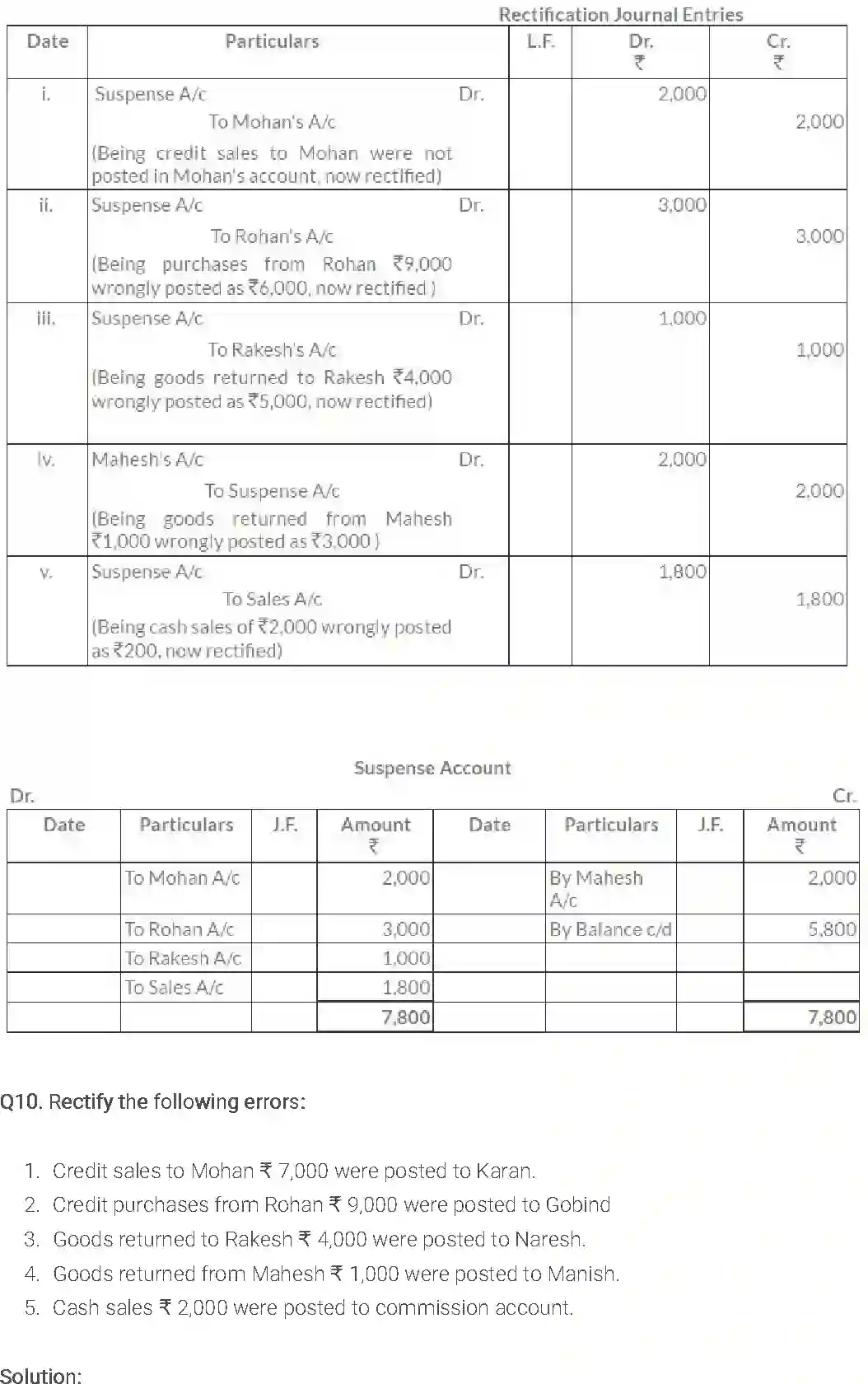 NCERT-Solution-Class-11-Financial-Accounting-Trial-Balance-and-Rectification-of-Errors-2686-page-13