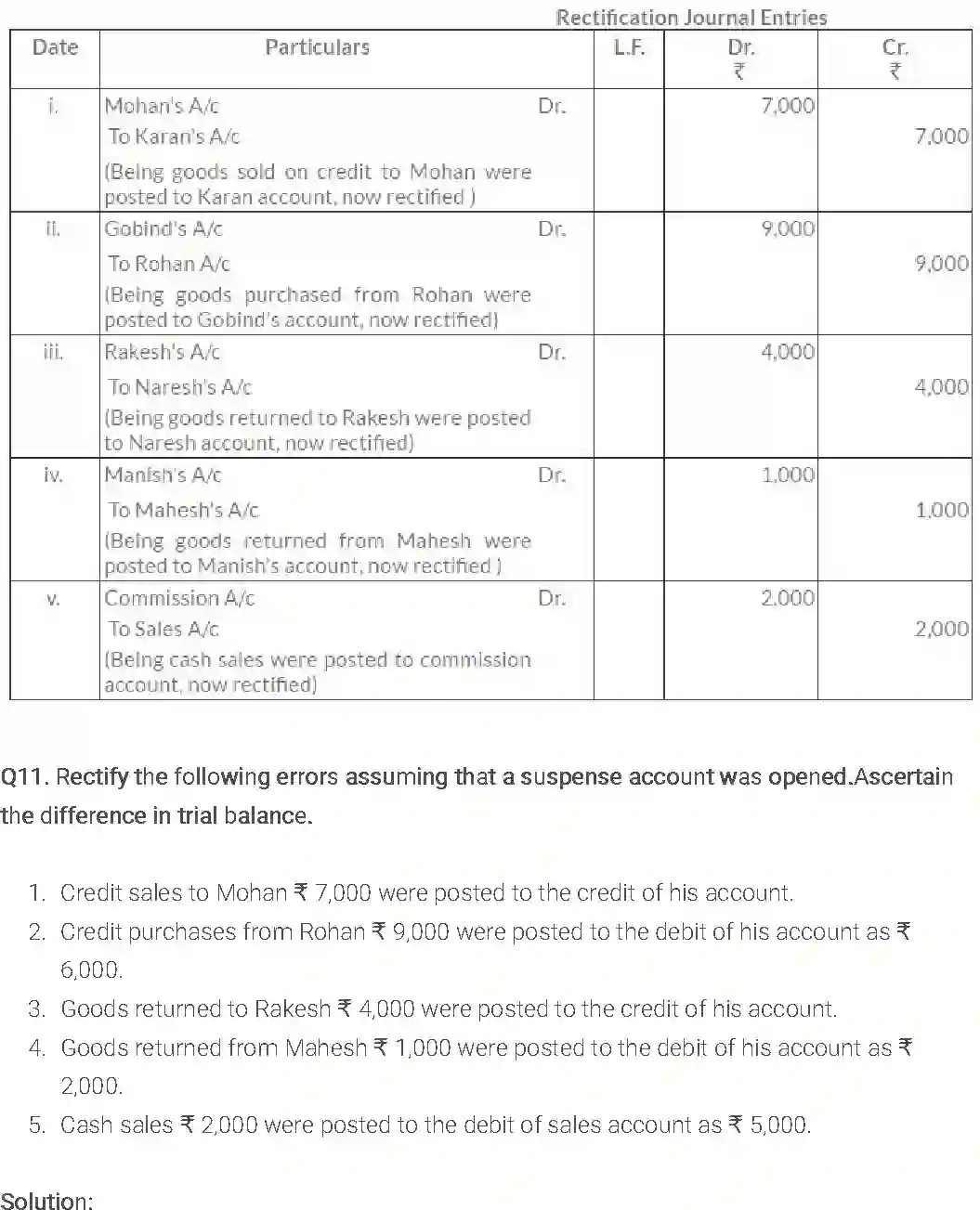 NCERT-Solution-Class-11-Financial-Accounting-Trial-Balance-and-Rectification-of-Errors-2686-page-14