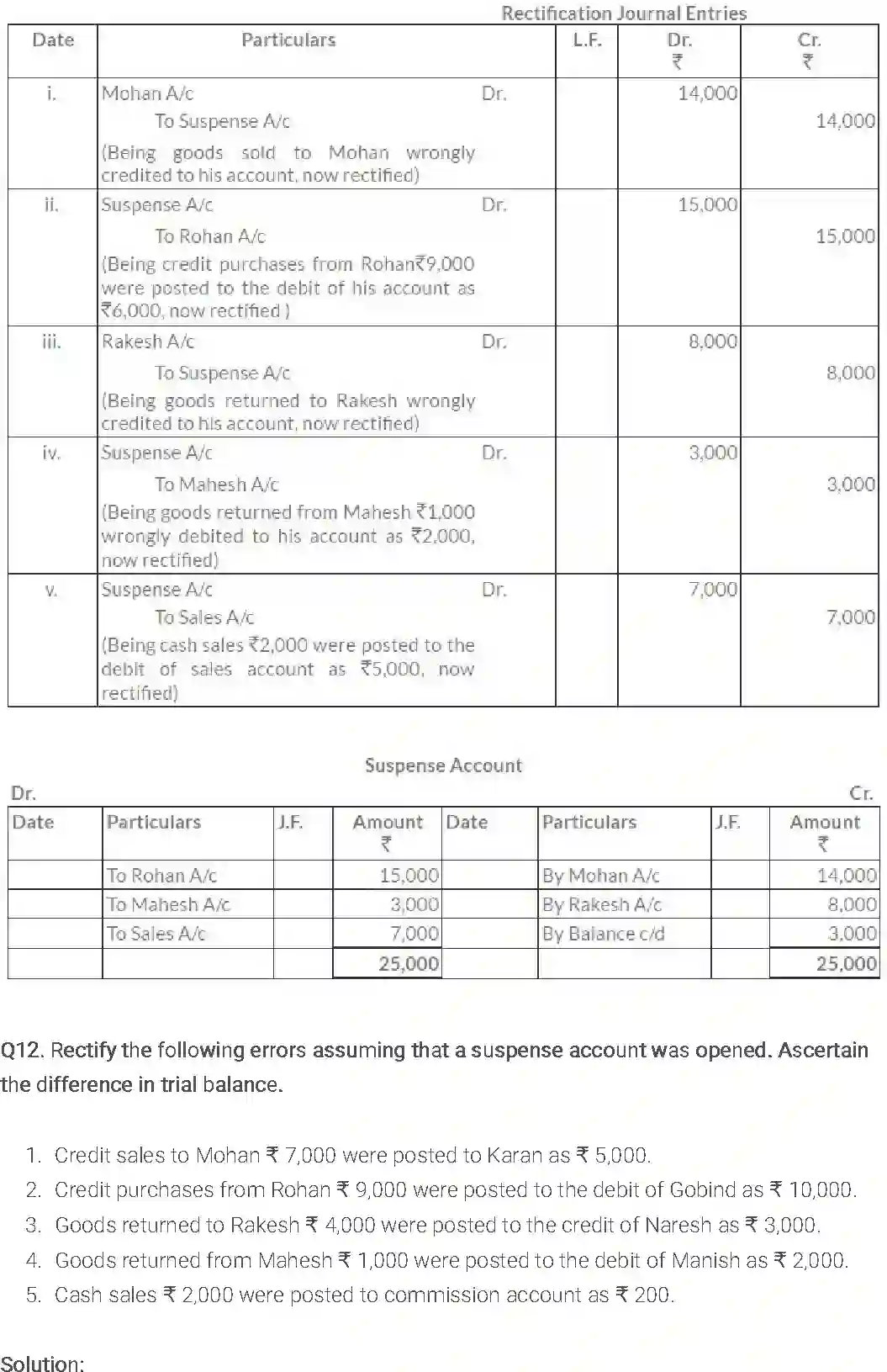 NCERT-Solution-Class-11-Financial-Accounting-Trial-Balance-and-Rectification-of-Errors-2686-page-15