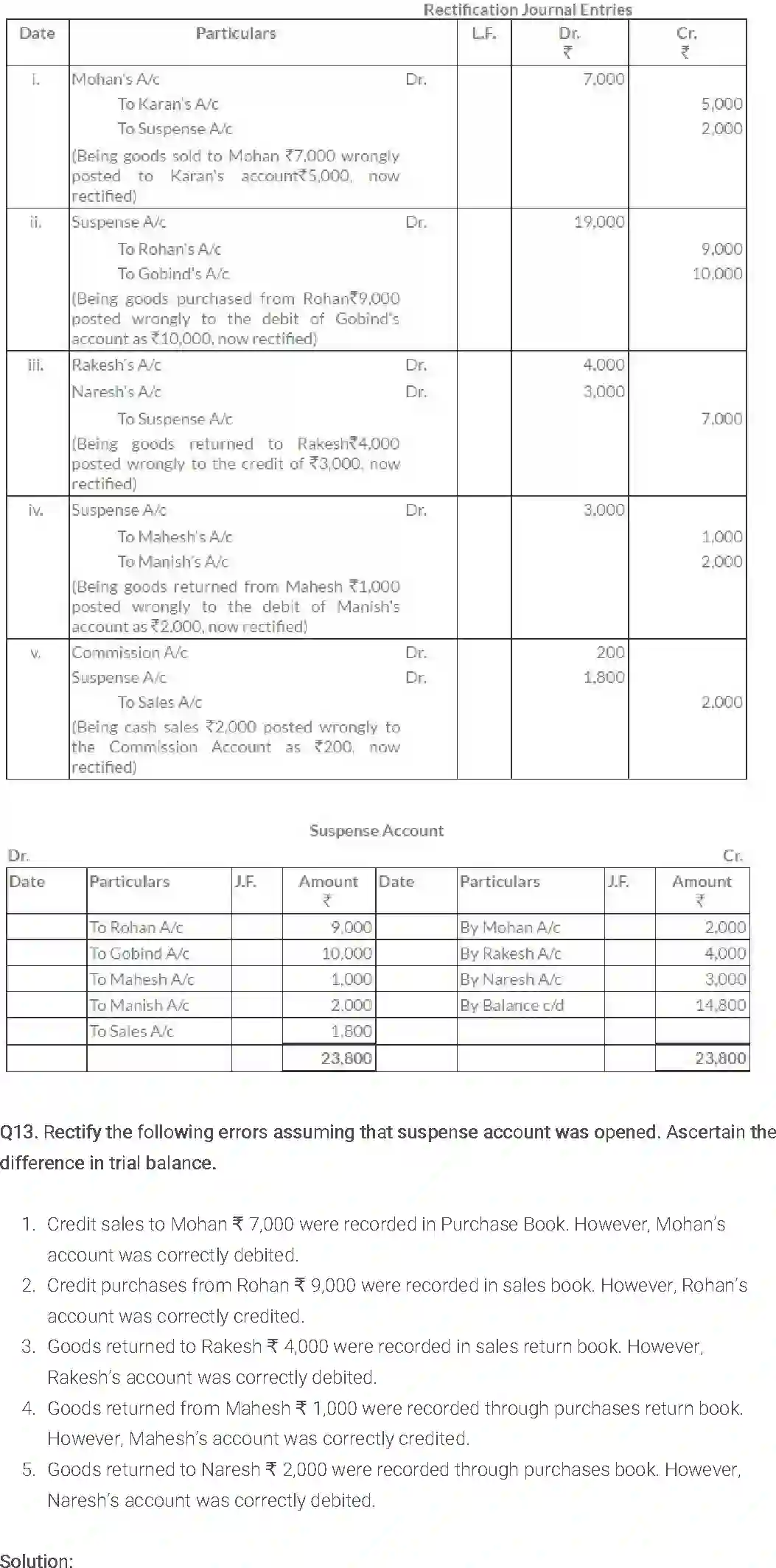 NCERT-Solution-Class-11-Financial-Accounting-Trial-Balance-and-Rectification-of-Errors-2686-page-16